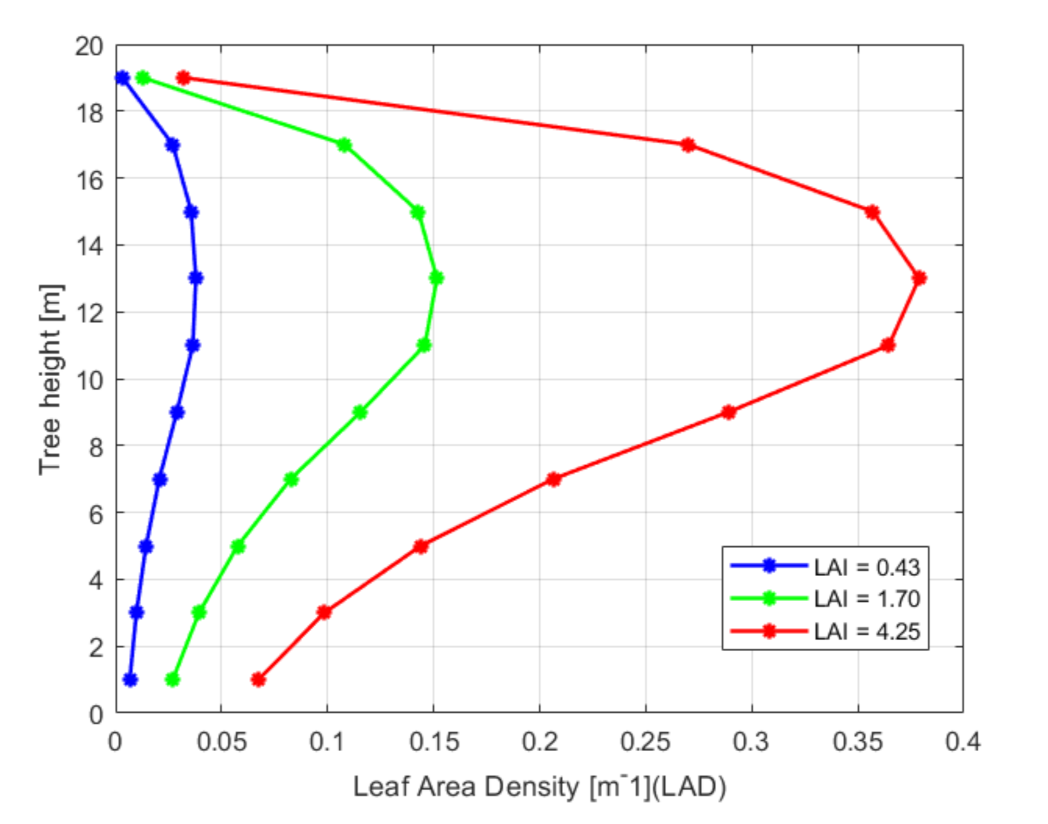 Energies 15 01896 g001 550