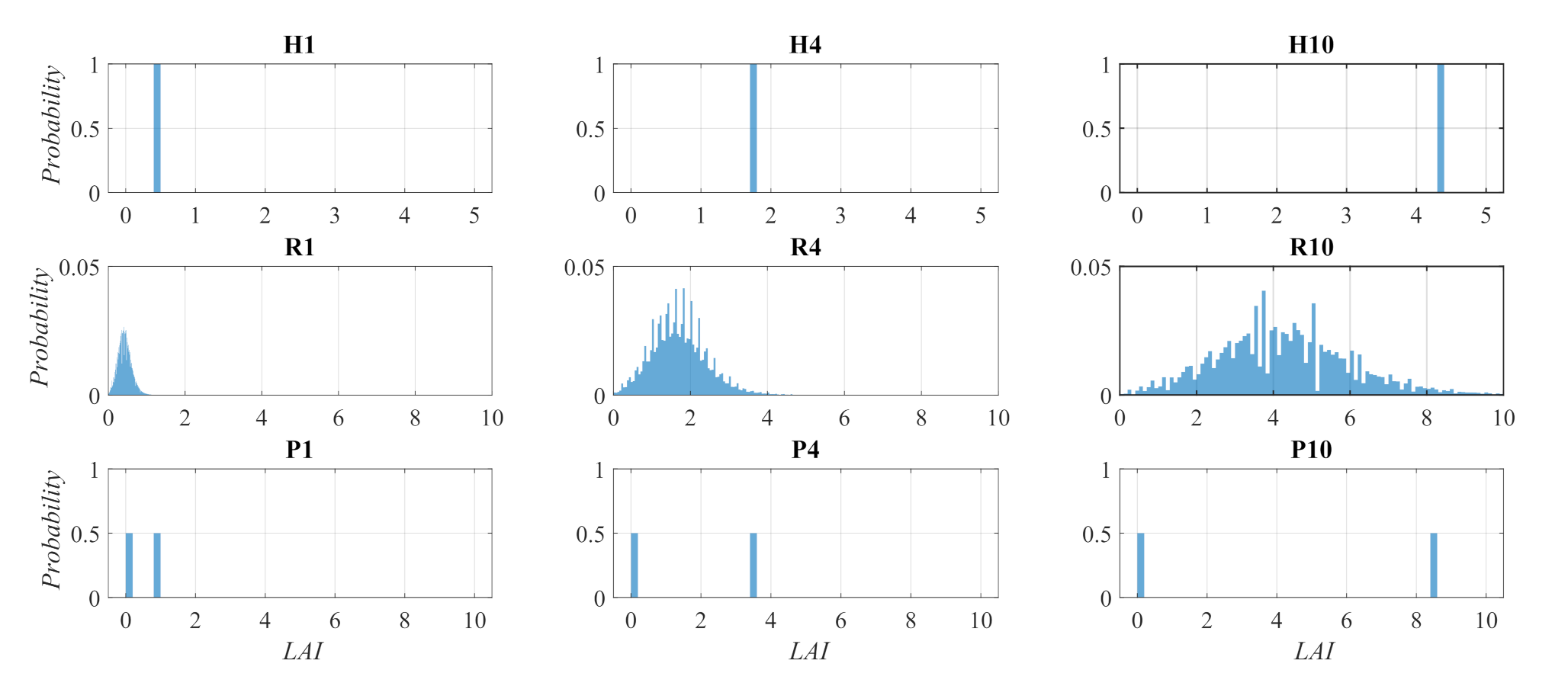 Energies 15 01896 g006 550