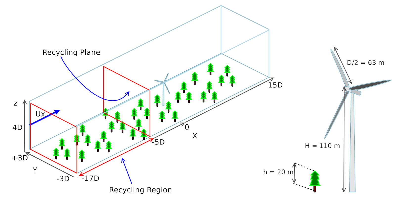 Energies 15 01896 g007 550