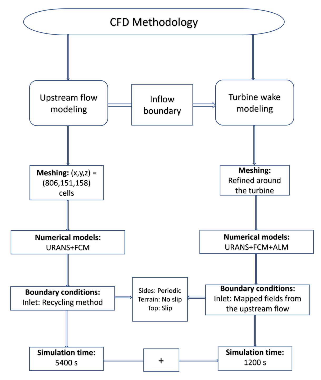 Energies 15 01896 g008 550