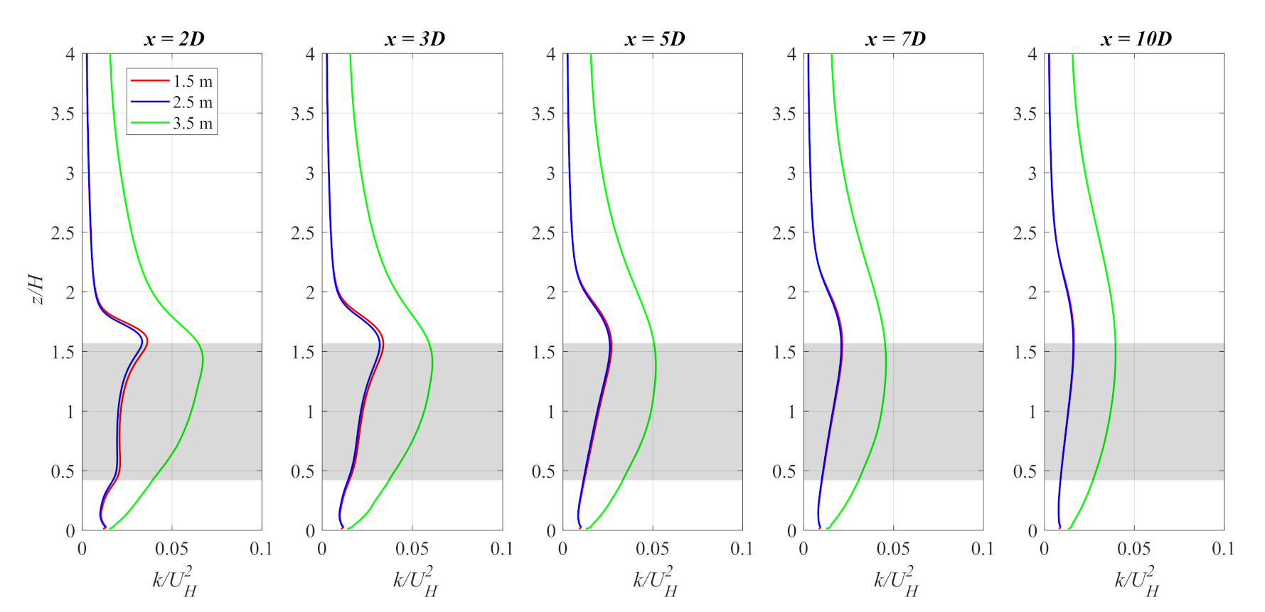 Energies 15 01896 g010 550
