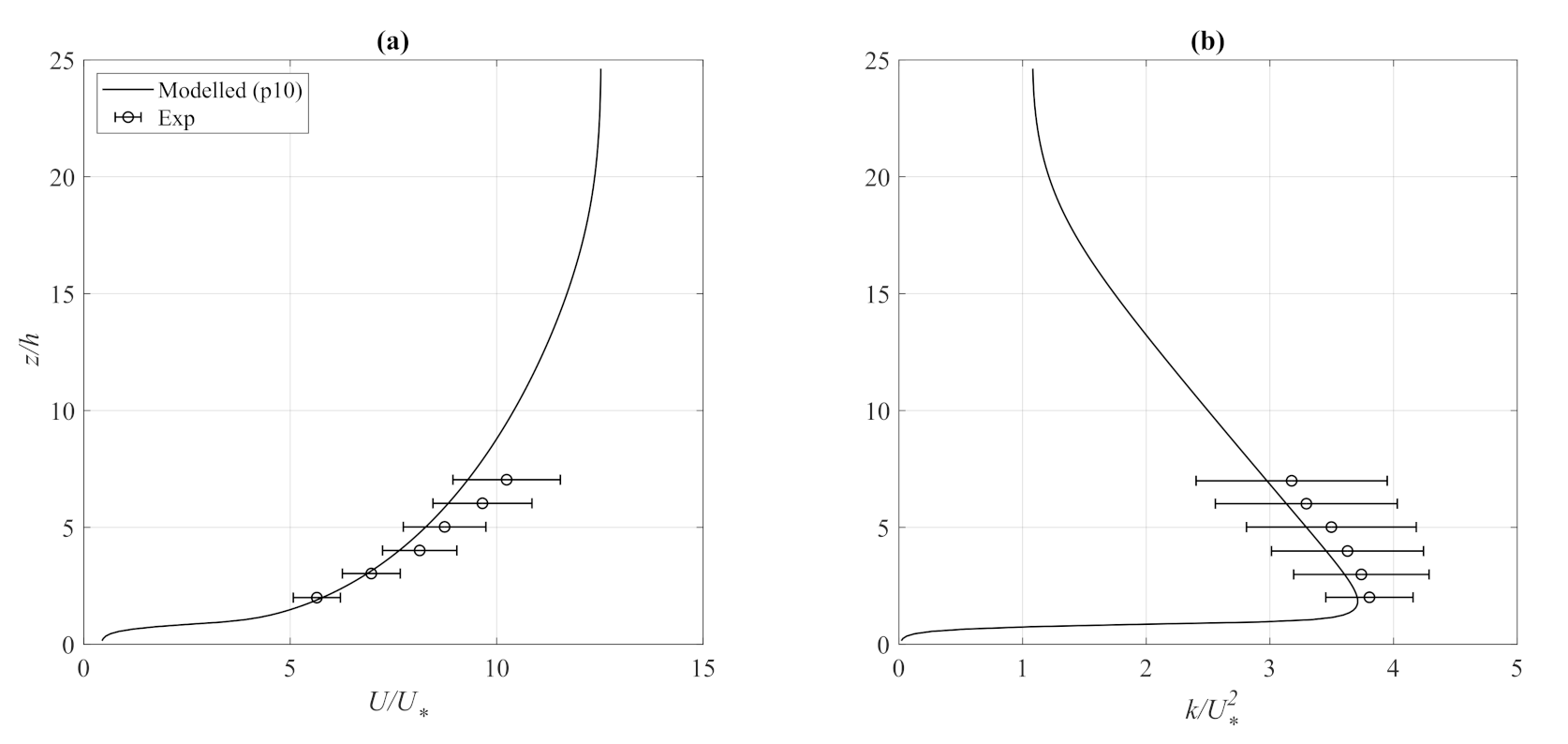 Energies 15 01896 g012 550