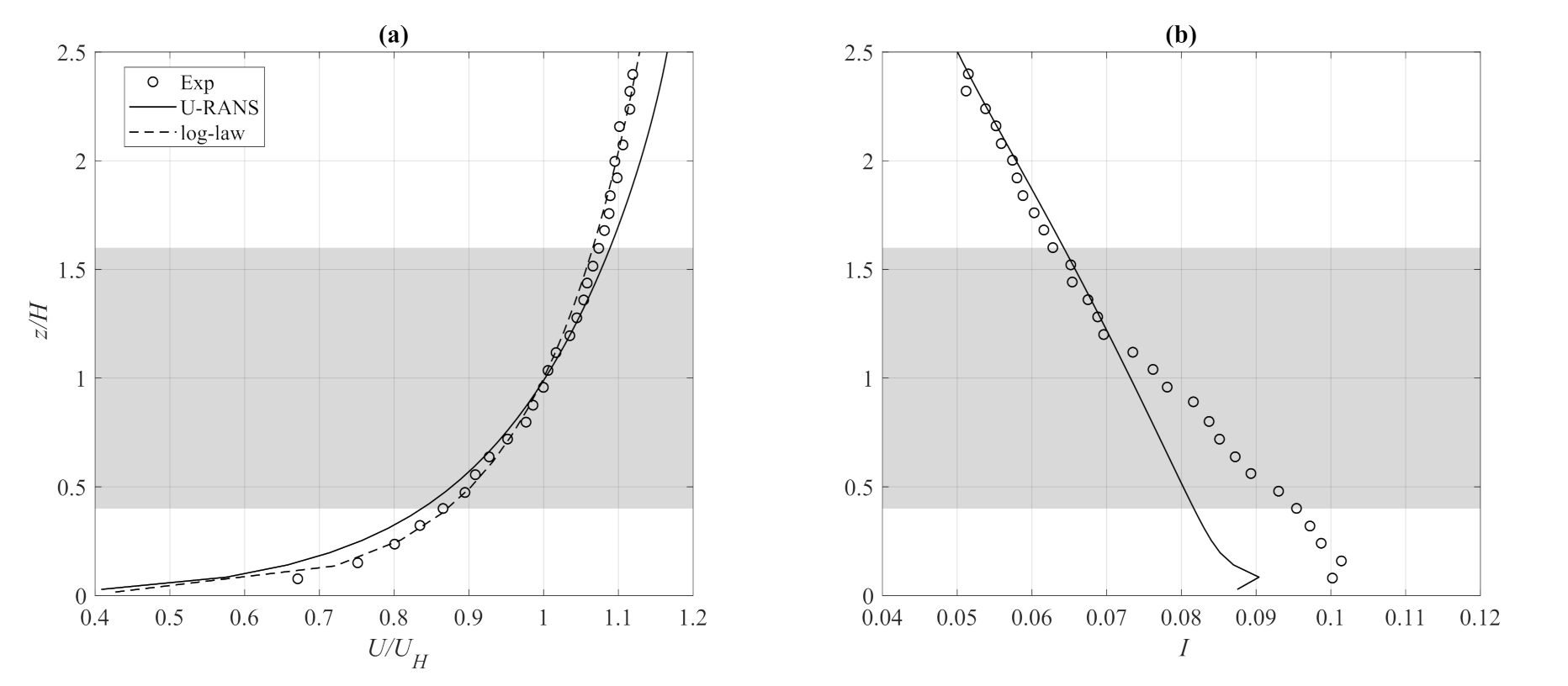 Energies 15 01896 g013 550