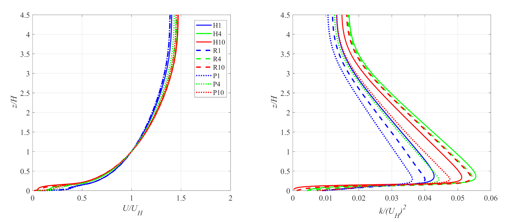Energies 15 01896 g016 550
