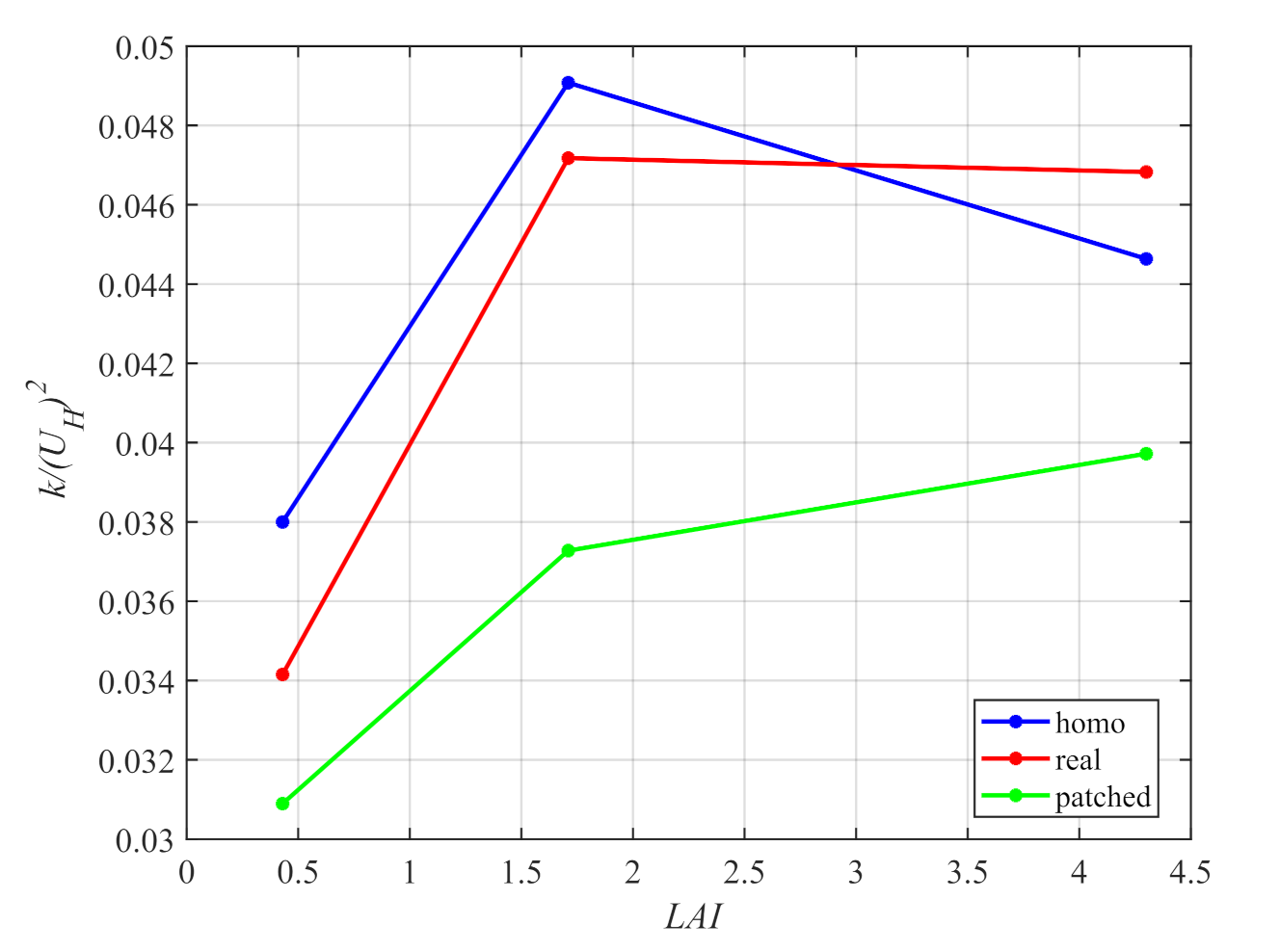 Energies 15 01896 g017 550