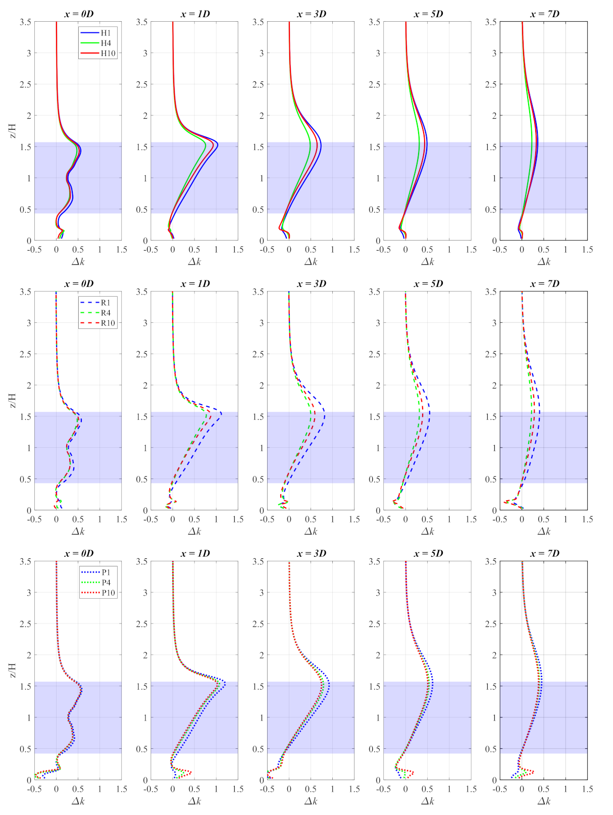 Energies 15 01896 g019 550