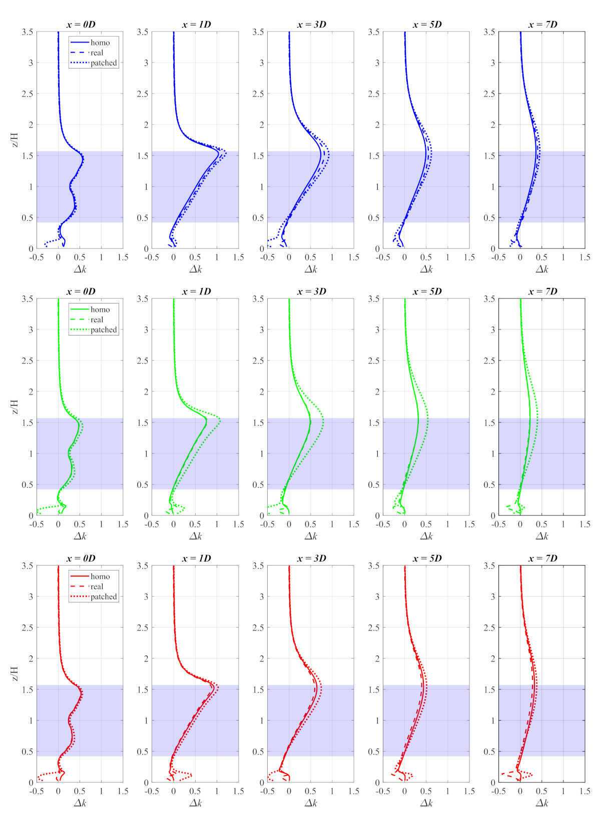 Energies 15 01896 g021 550