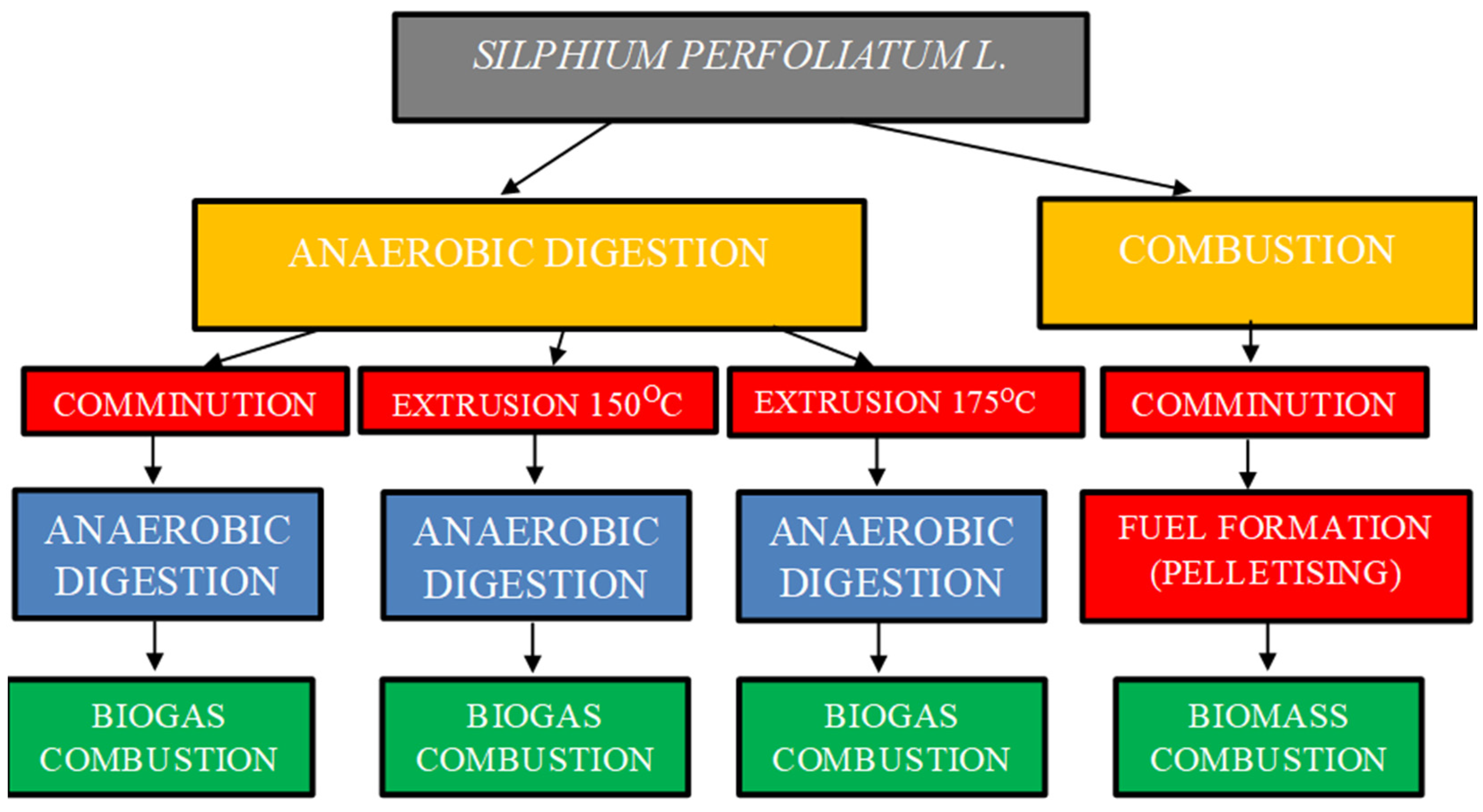 Energies 15 01897 g004