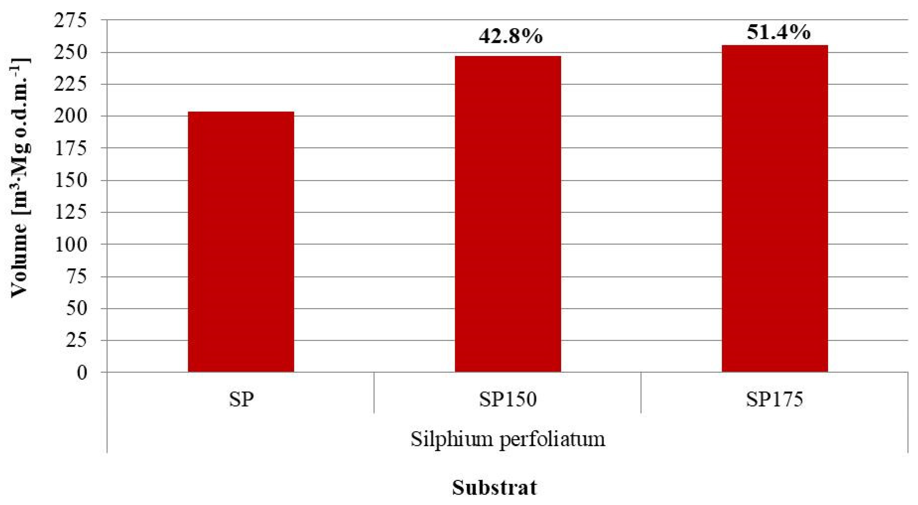 Energies 15 01897 g006