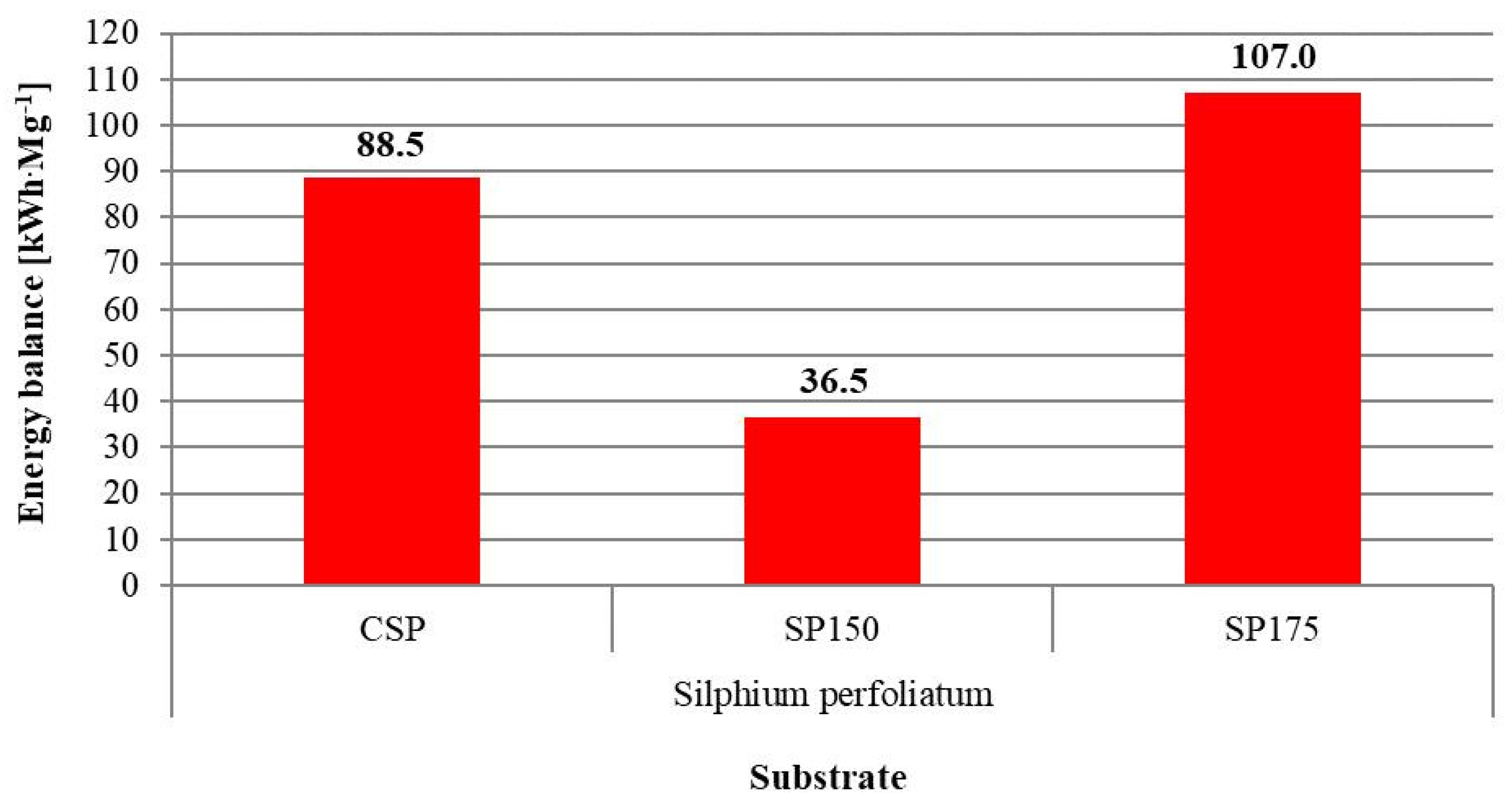 Energies 15 01897 g007