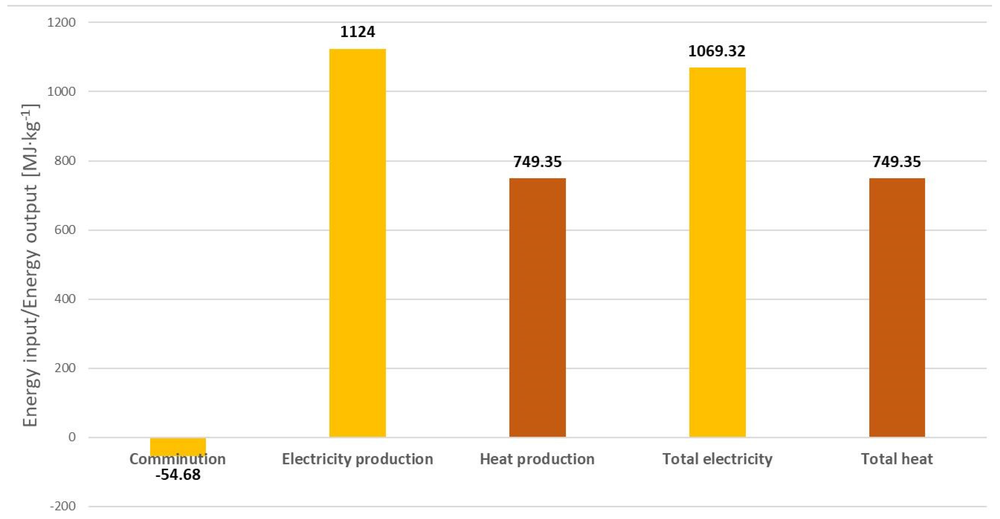 Energies 15 01897 g008
