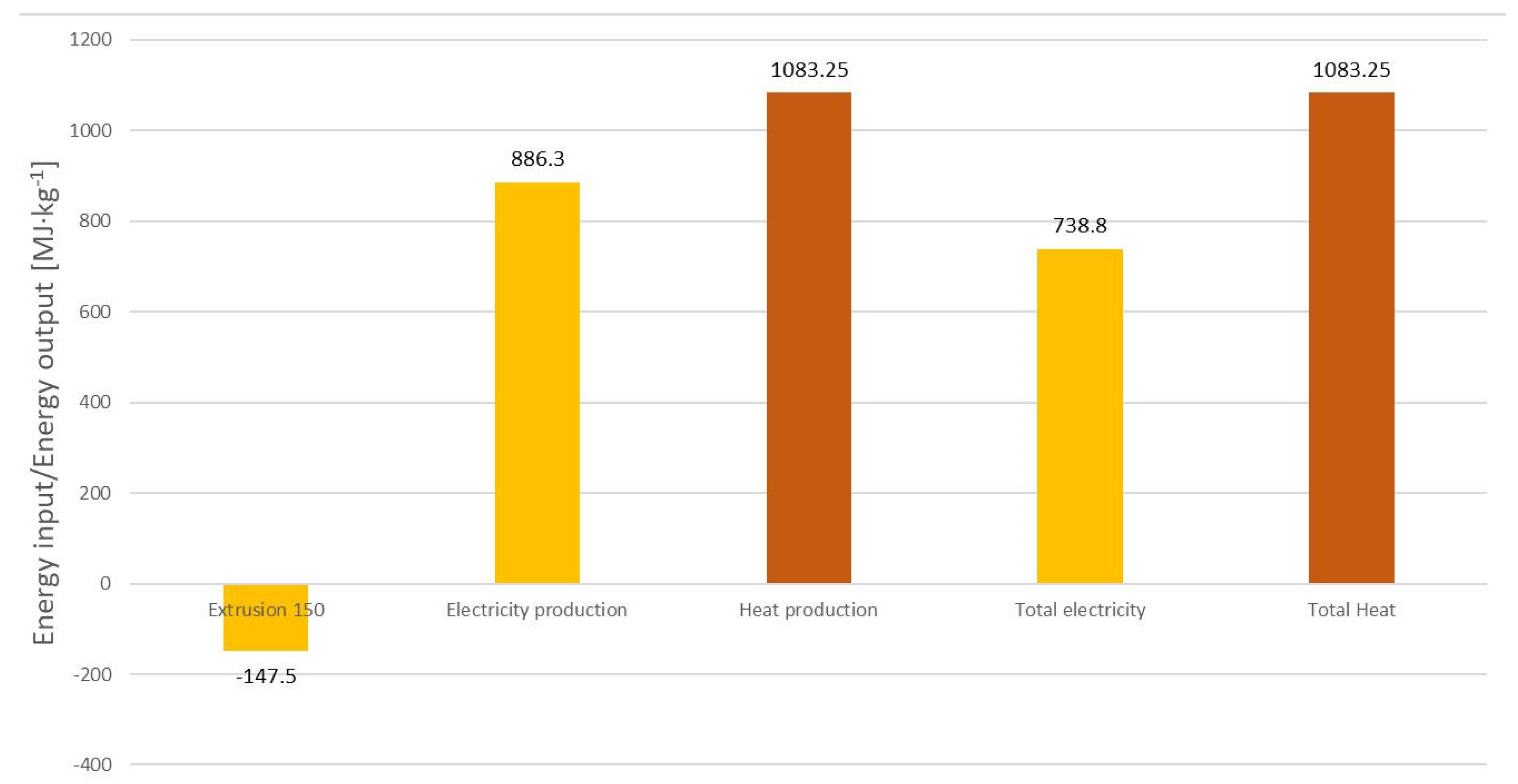 Energies 15 01897 g009