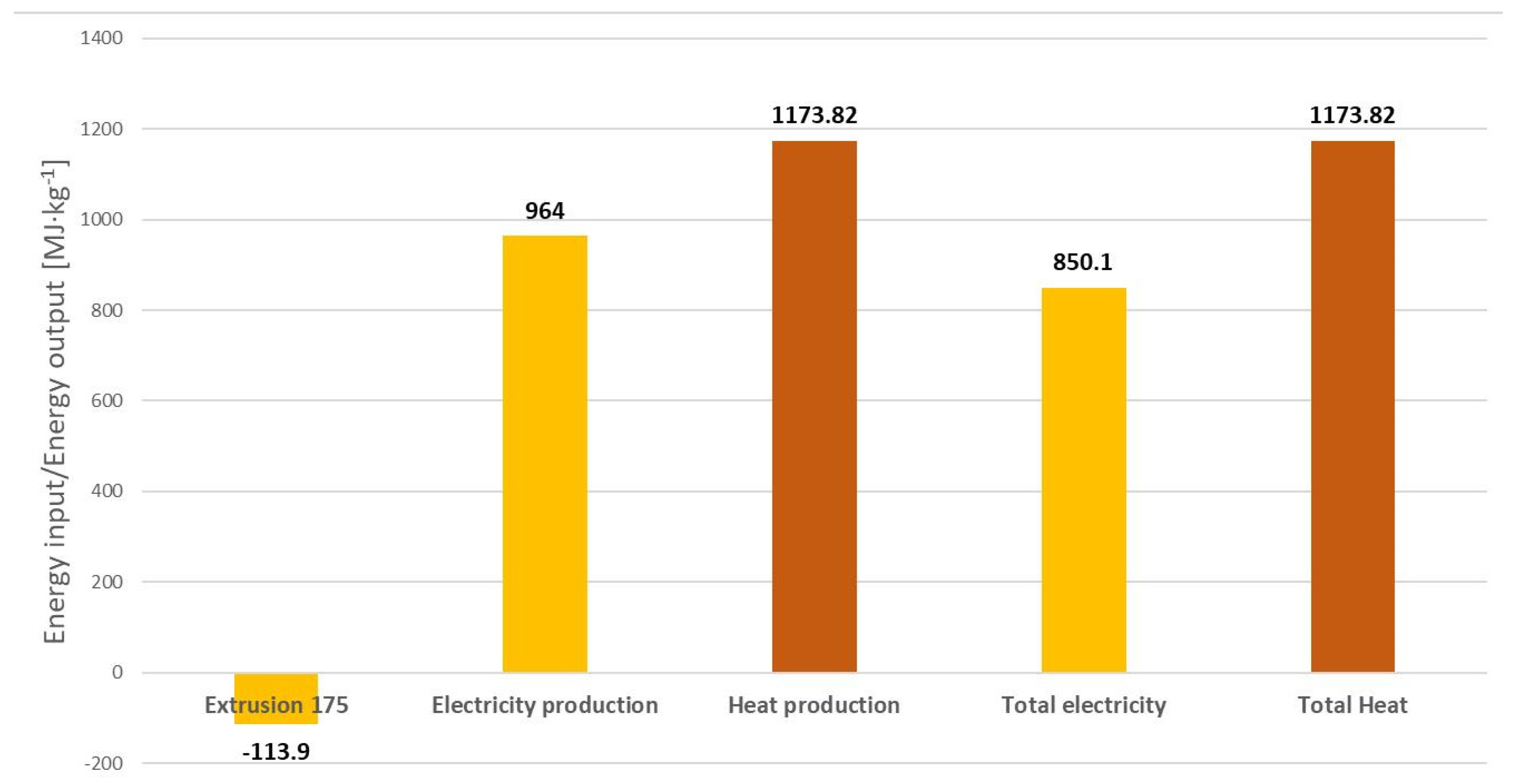 Energies 15 01897 g010