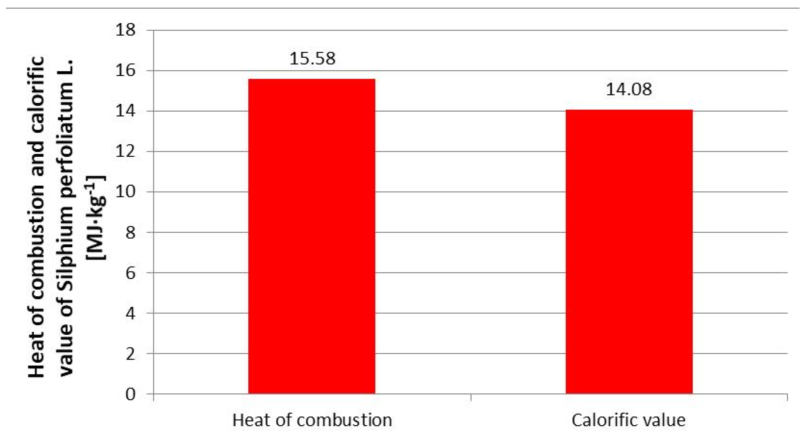 Energies 15 01897 g011