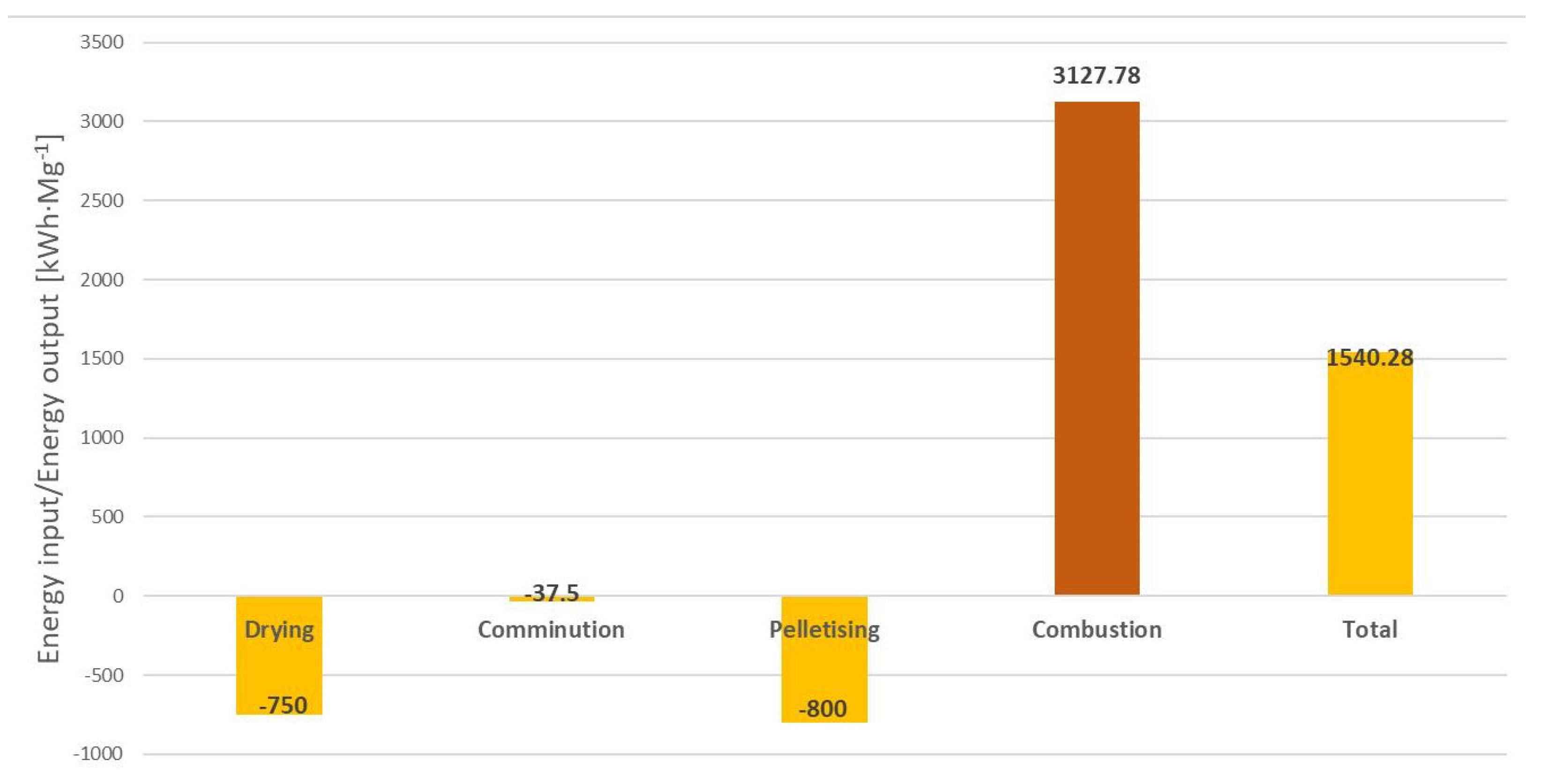 Energies 15 01897 g012
