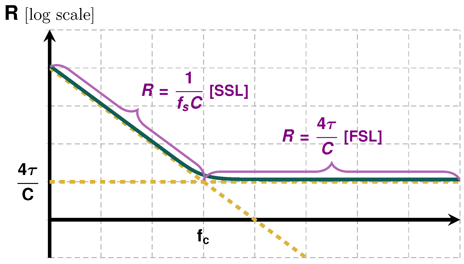 Energies 15 01899 g006