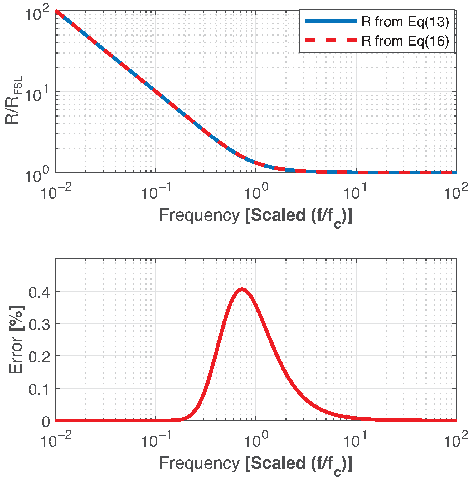 Energies 15 01899 g007 550