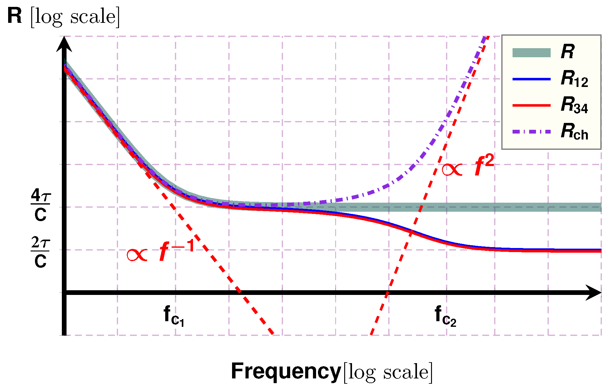 Energies 15 01899 g013