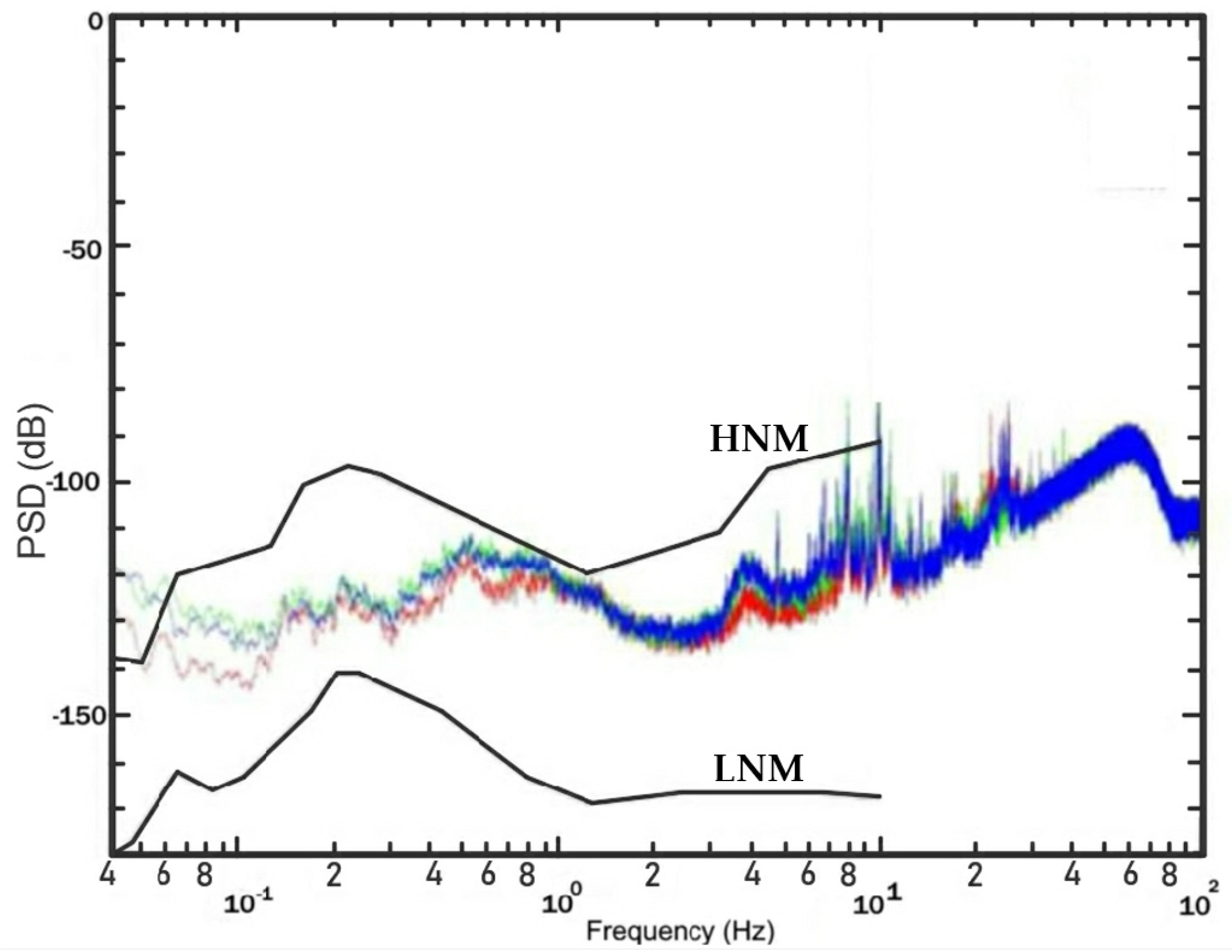 Energies 15 01900 g002 550