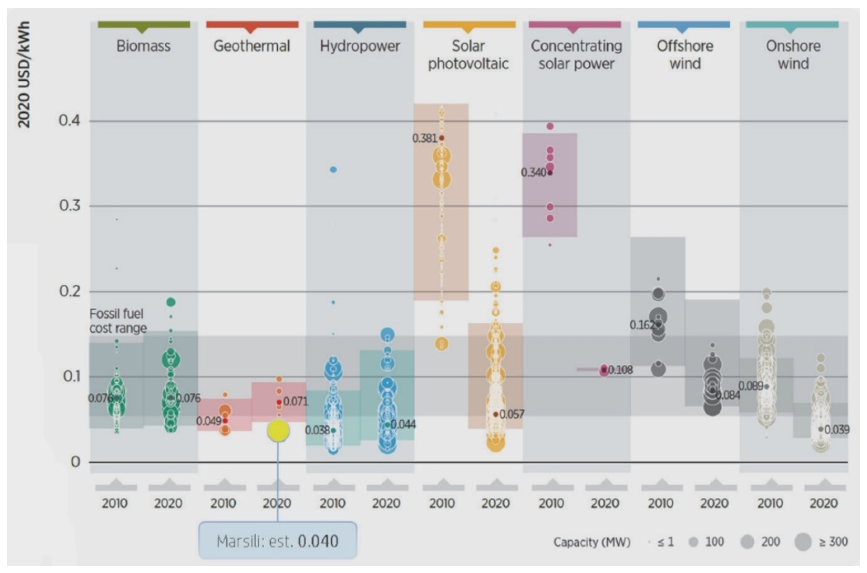 Energies 15 01900 g006 550
