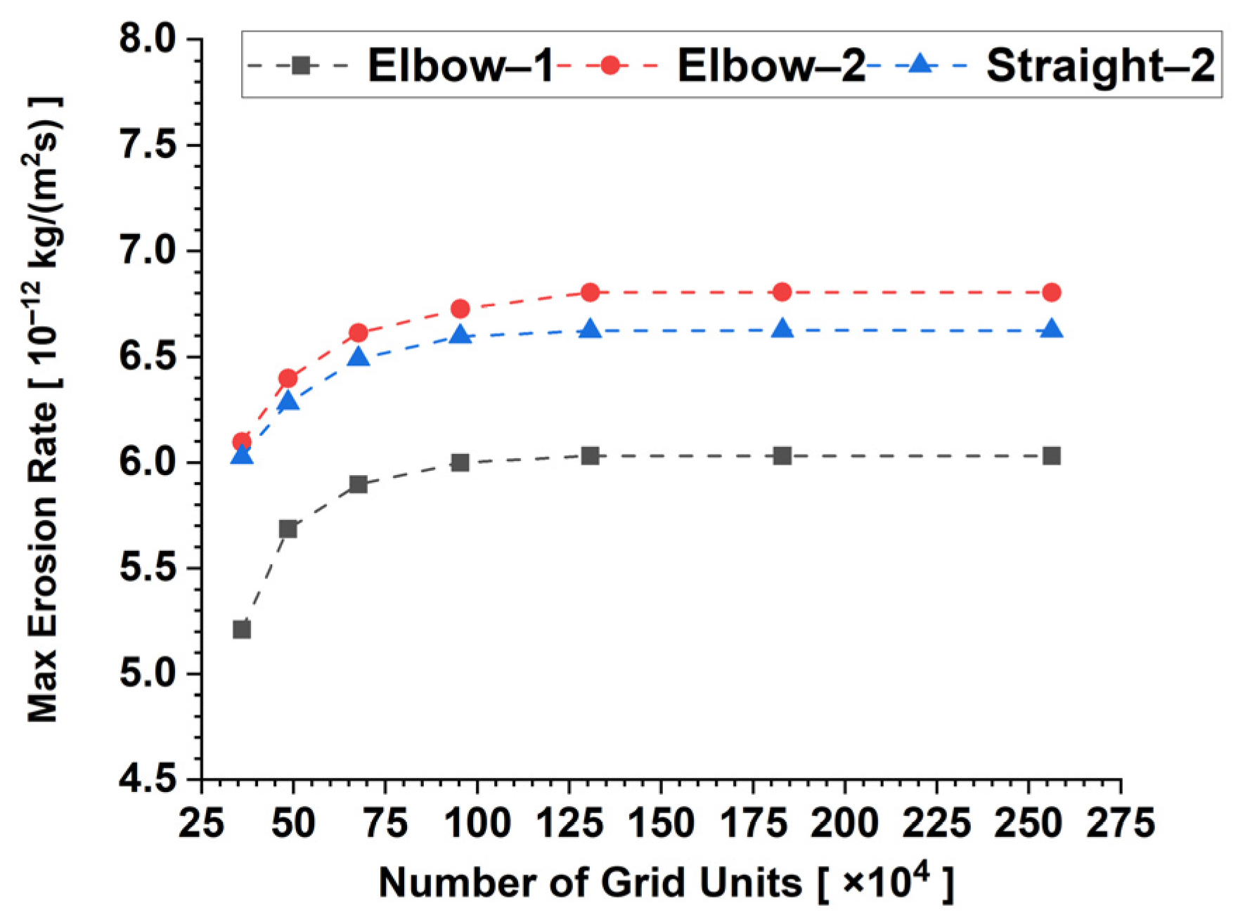 Energies 15 01901 g002