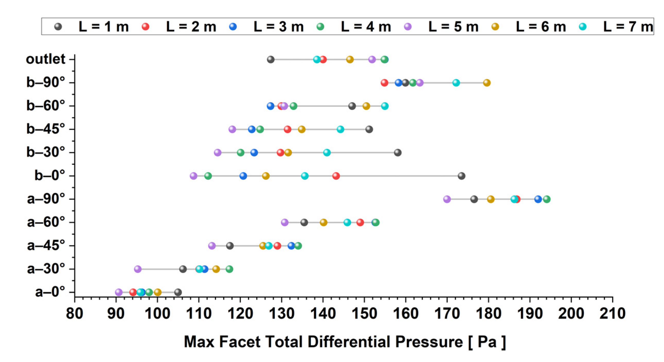 Energies 15 01901 g005