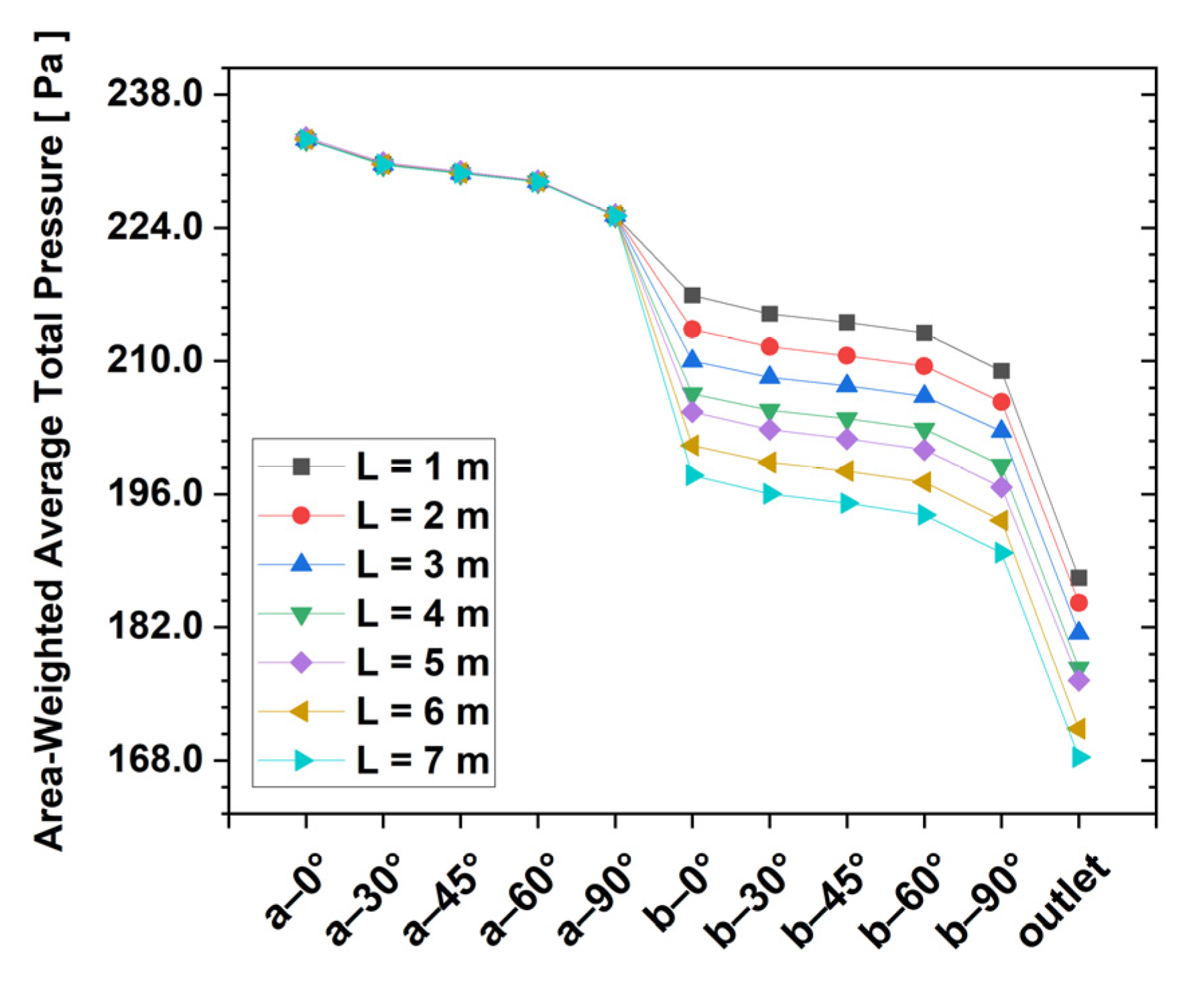 Energies 15 01901 g006