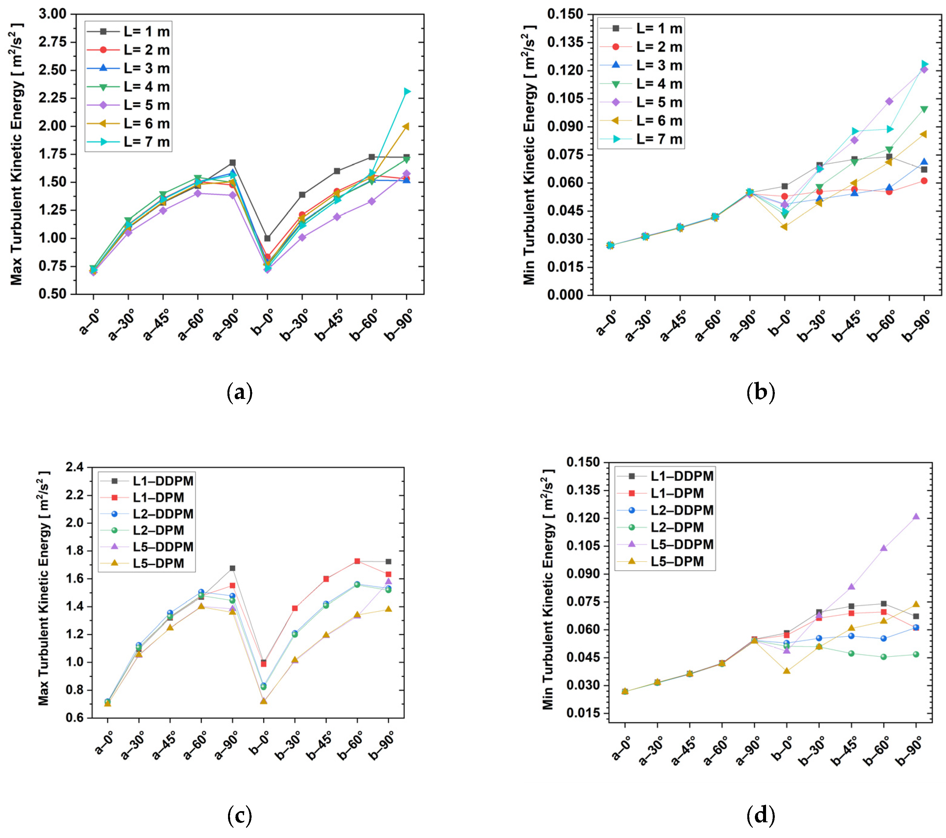 Energies 15 01901 g010