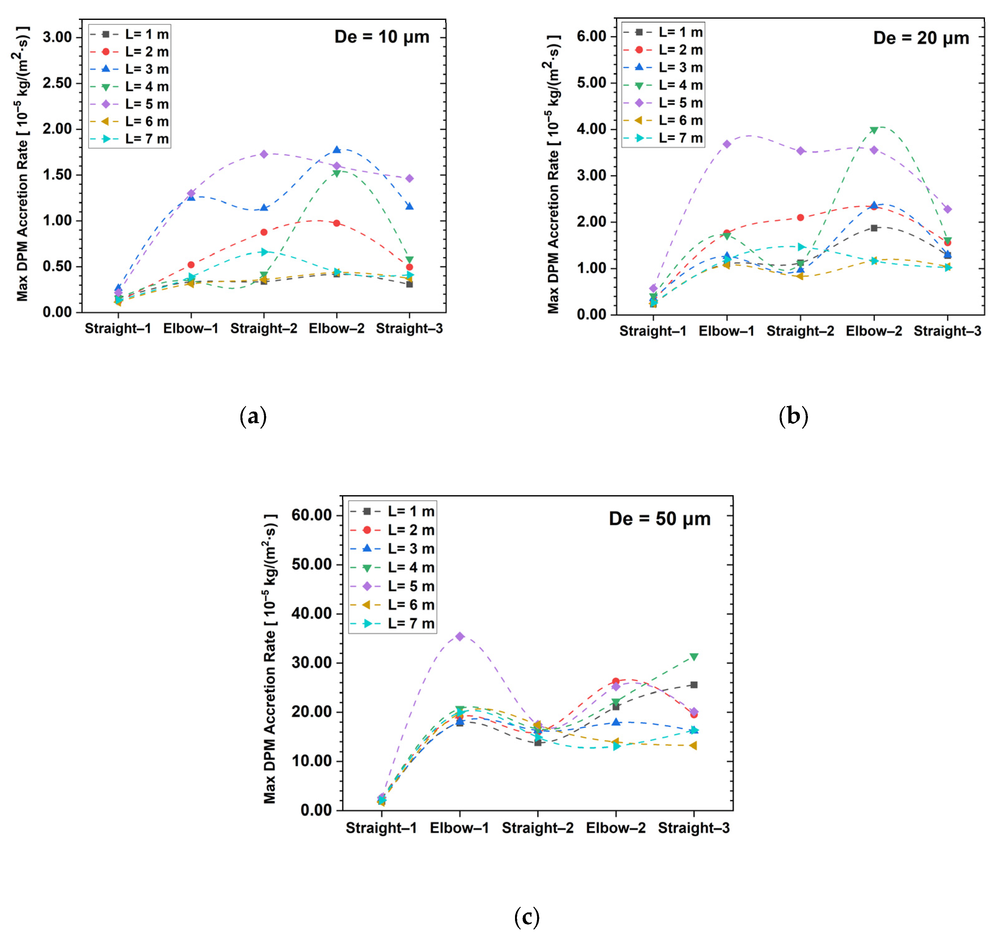 Energies 15 01901 g011
