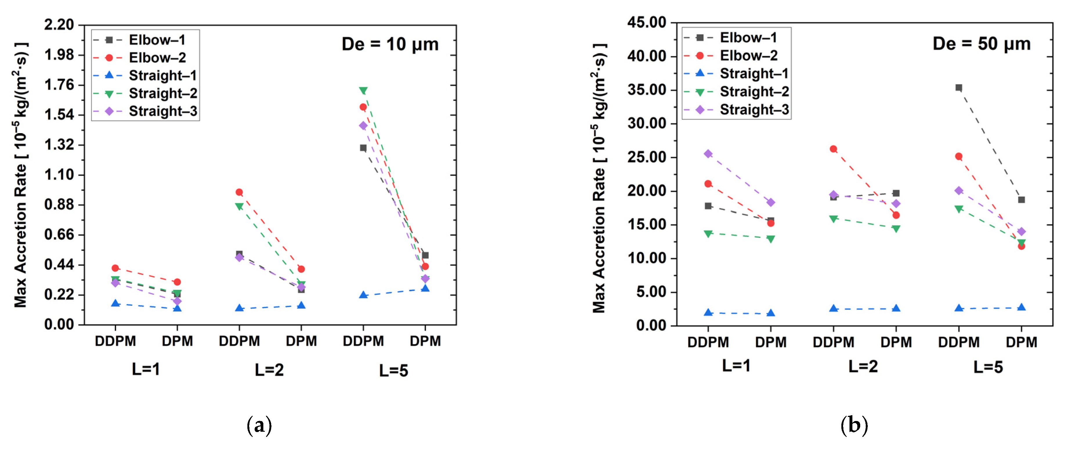 Energies 15 01901 g012