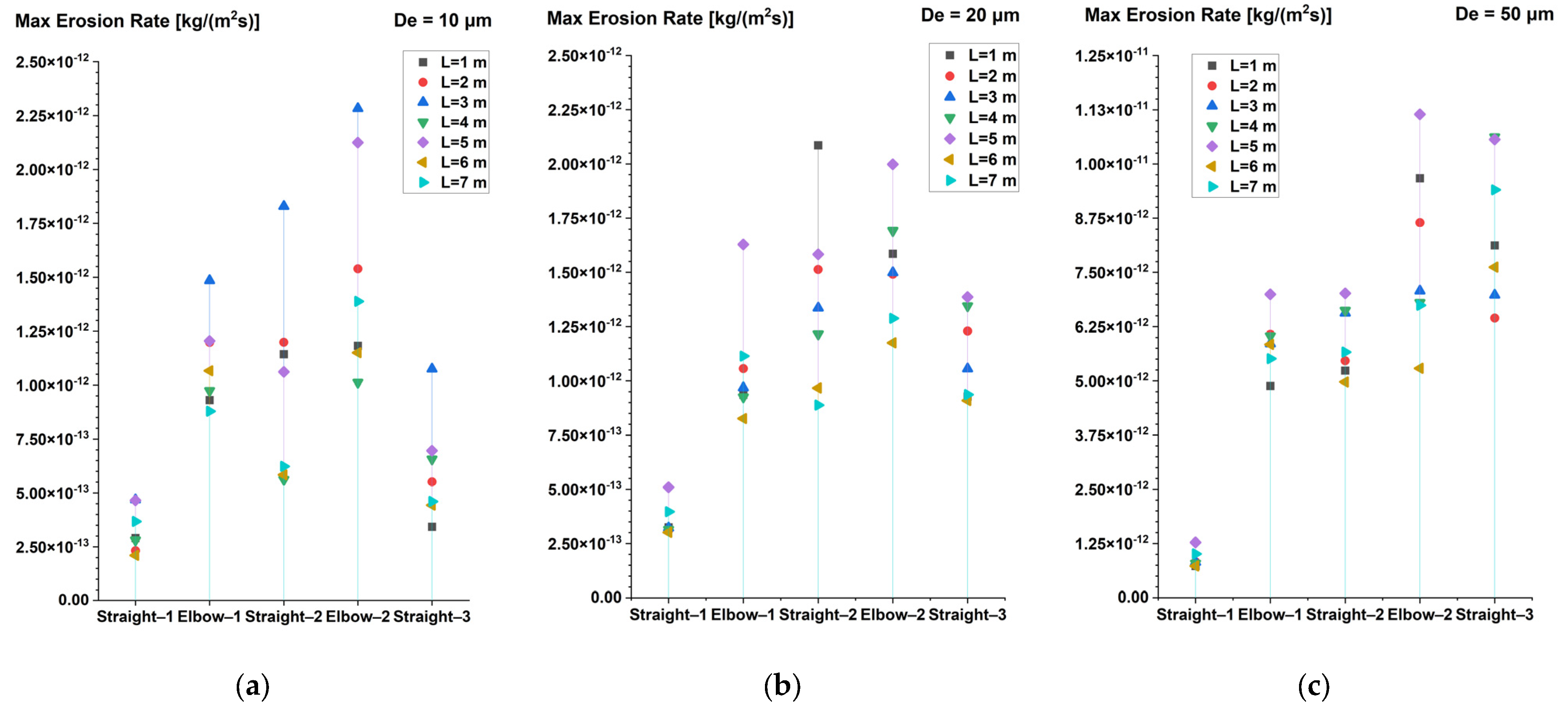 Energies 15 01901 g015