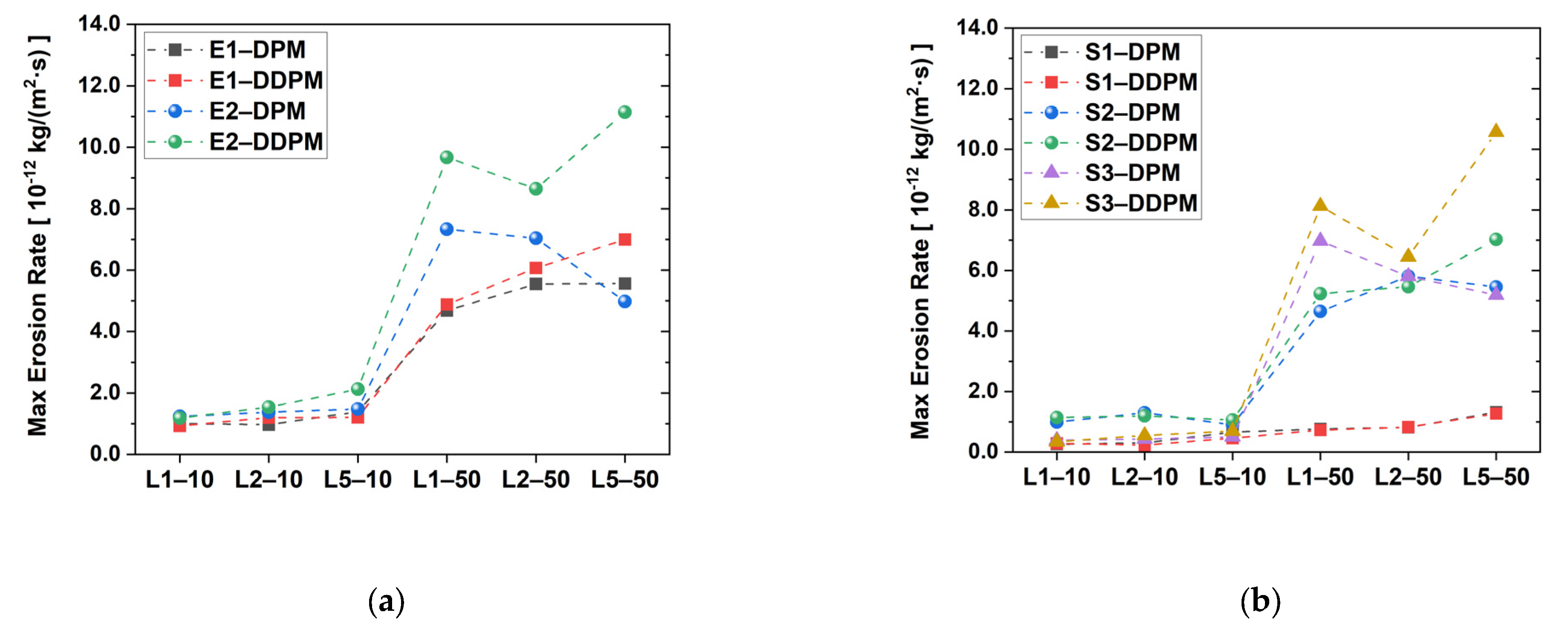 Energies 15 01901 g017