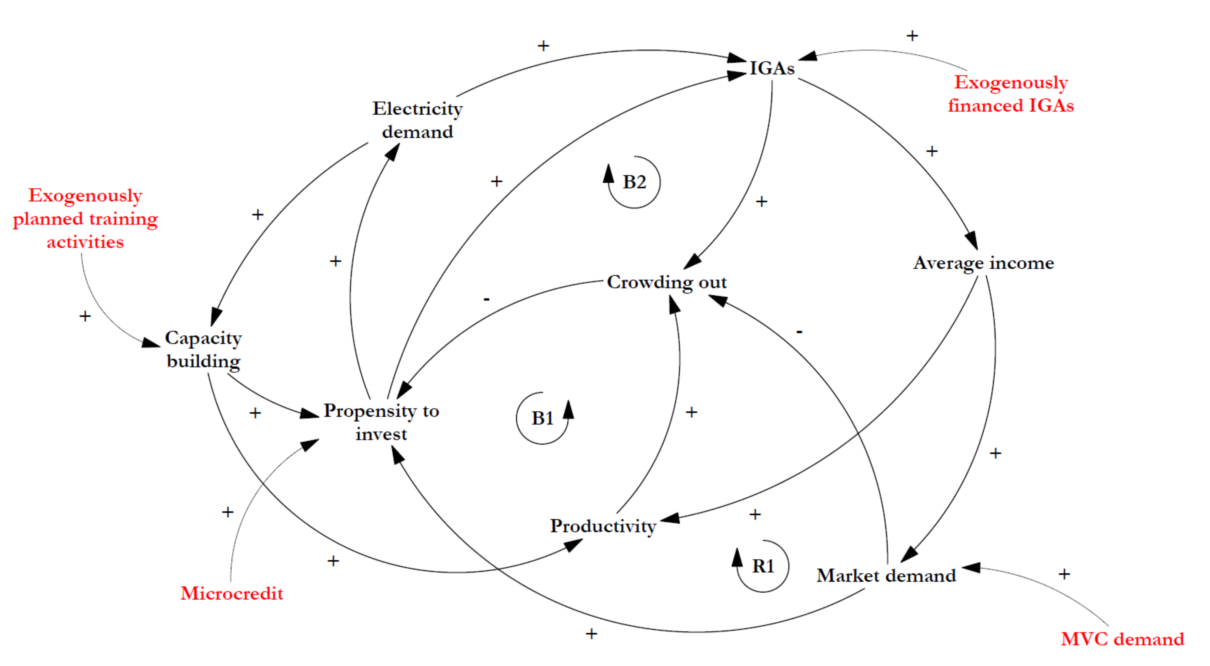 Energies 15 01902 g001