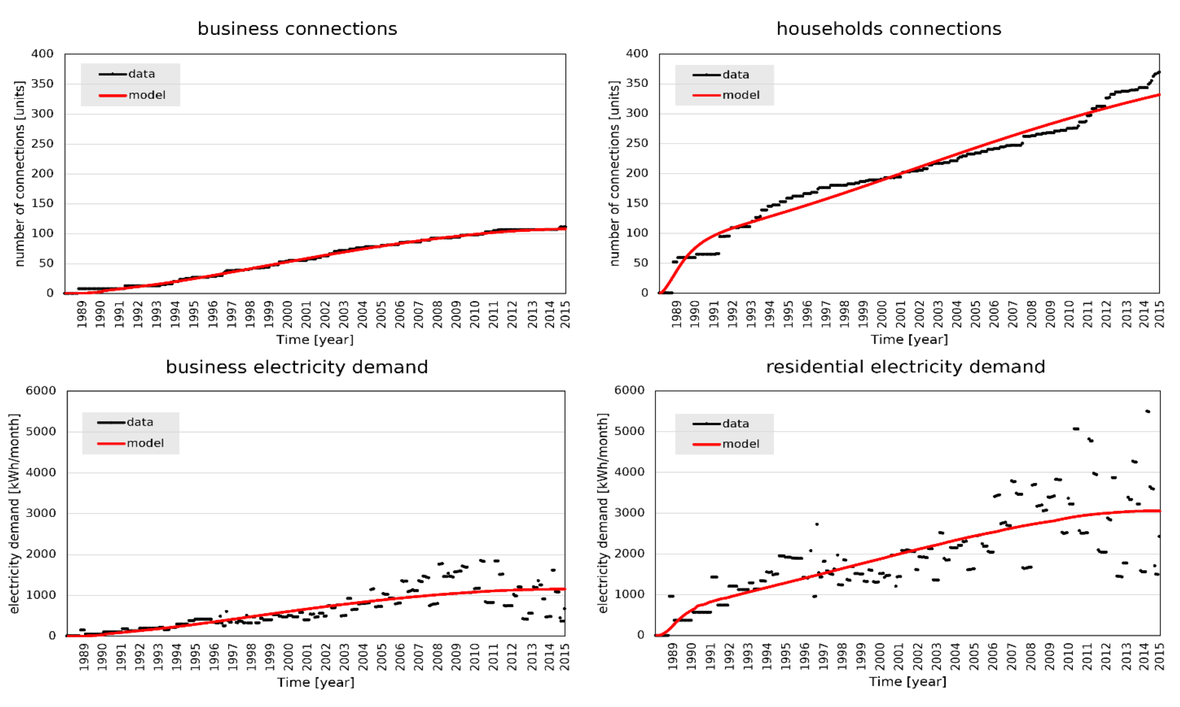 Energies 15 01902 g002