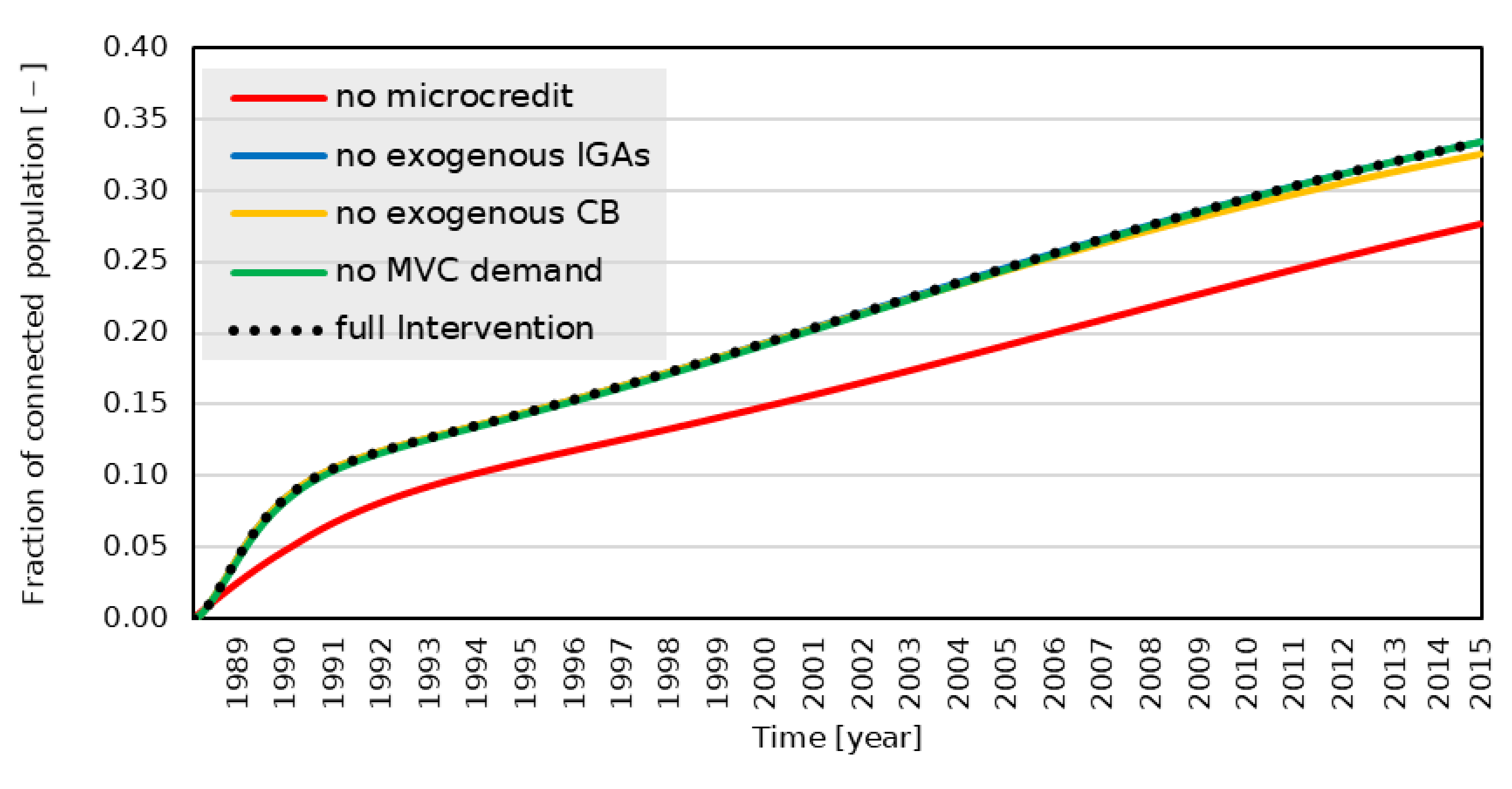 Energies 15 01902 g003