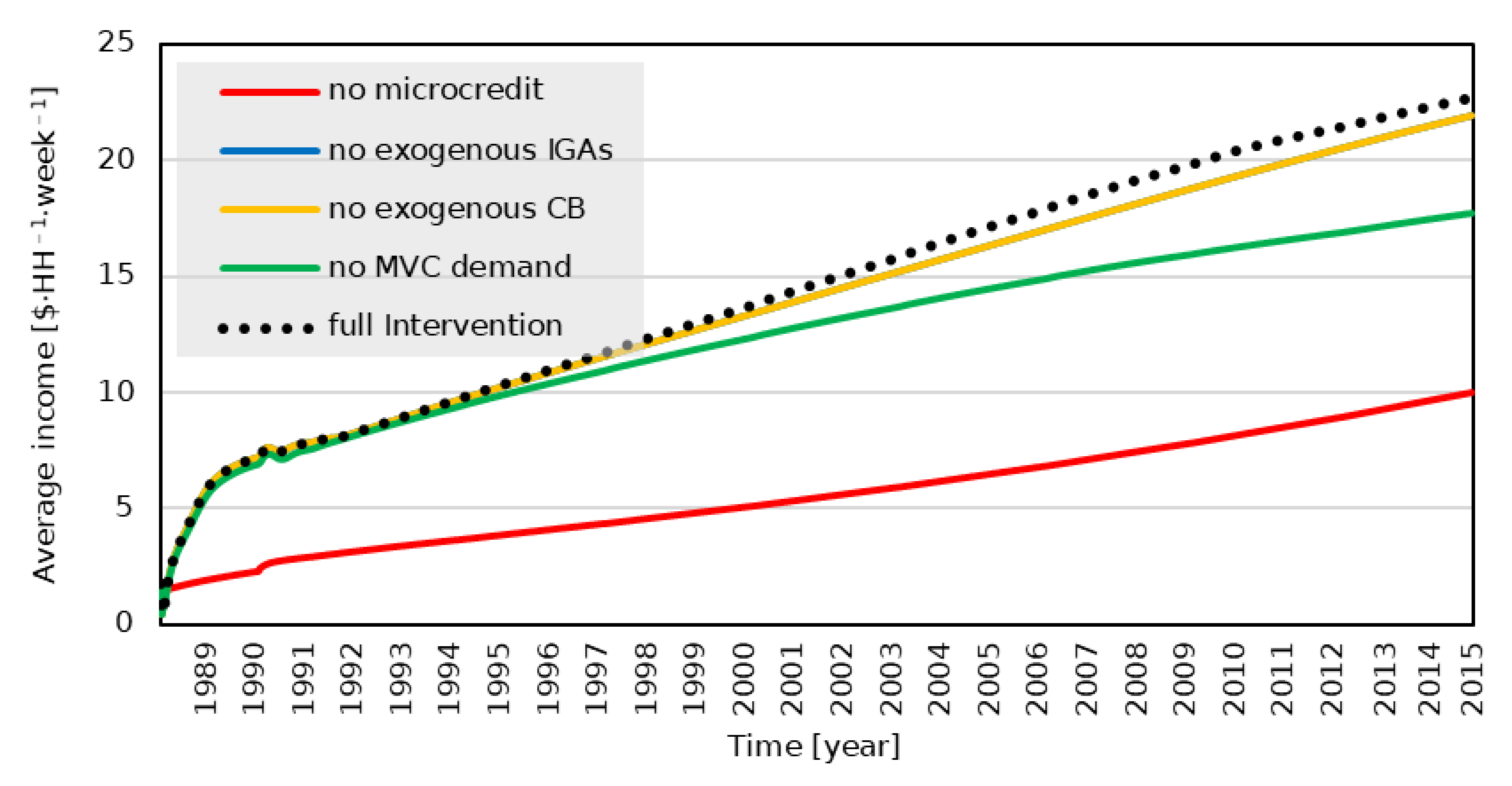 Energies 15 01902 g004