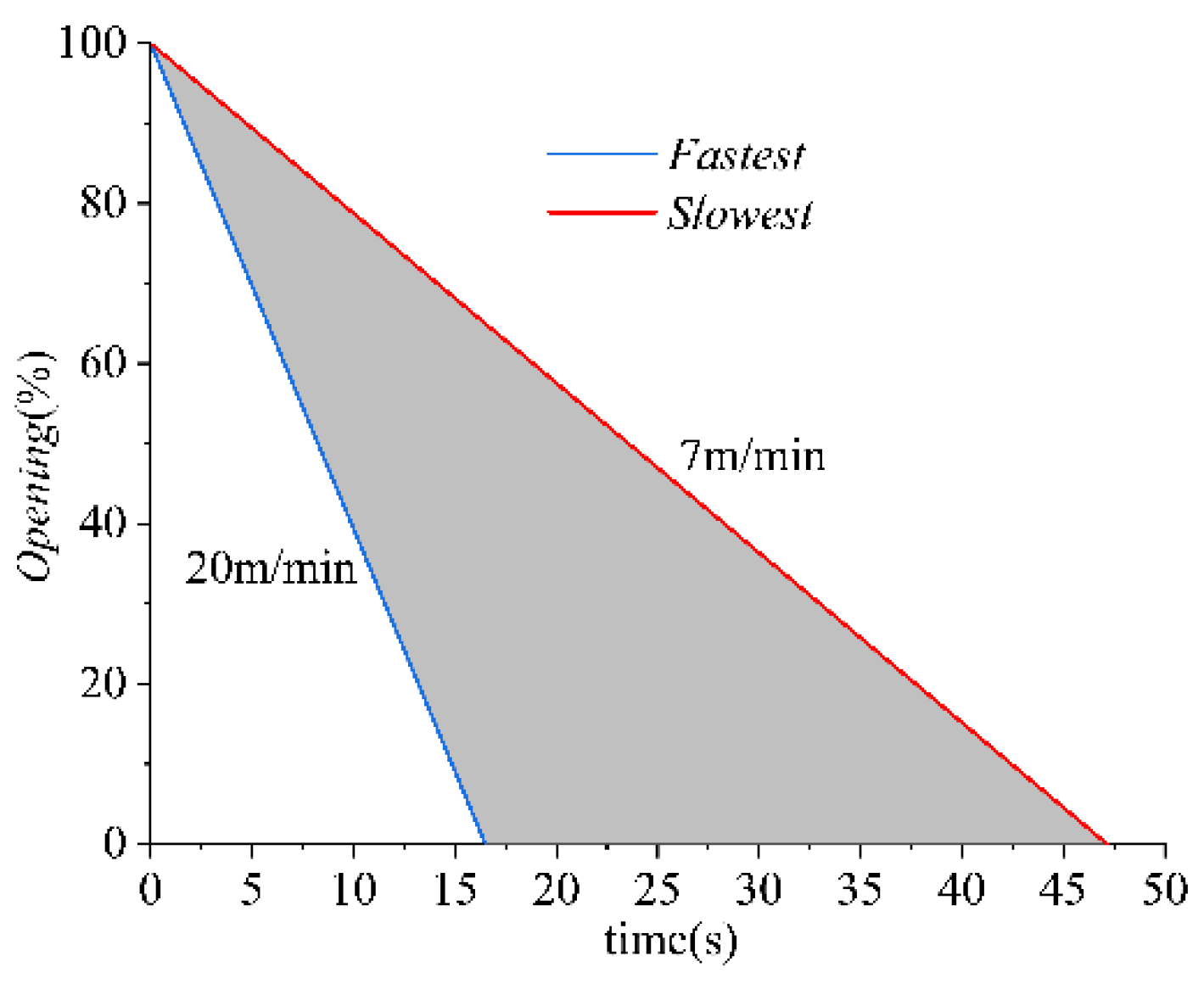 Energies 15 01905 g004
