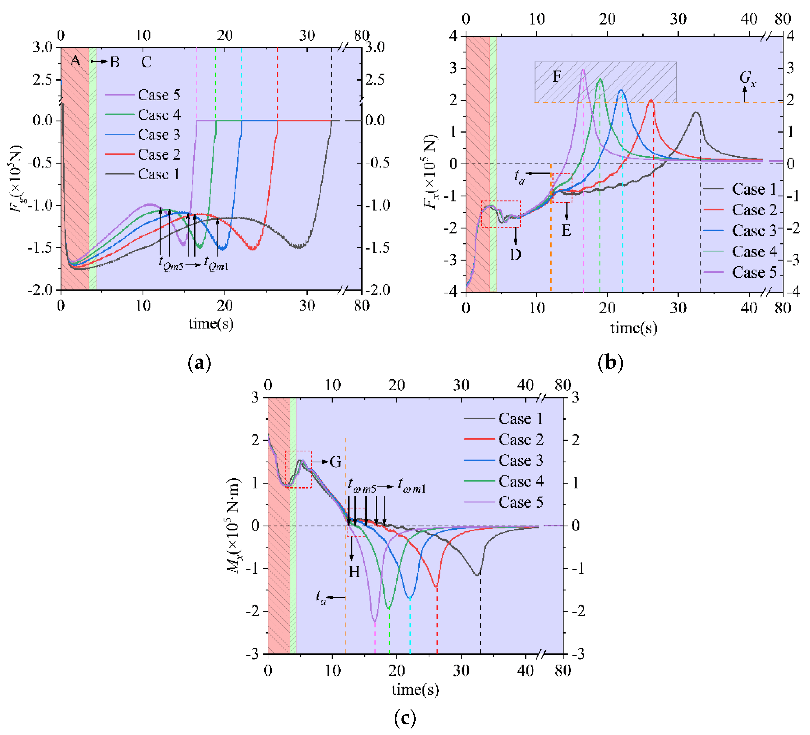 Energies 15 01905 g007