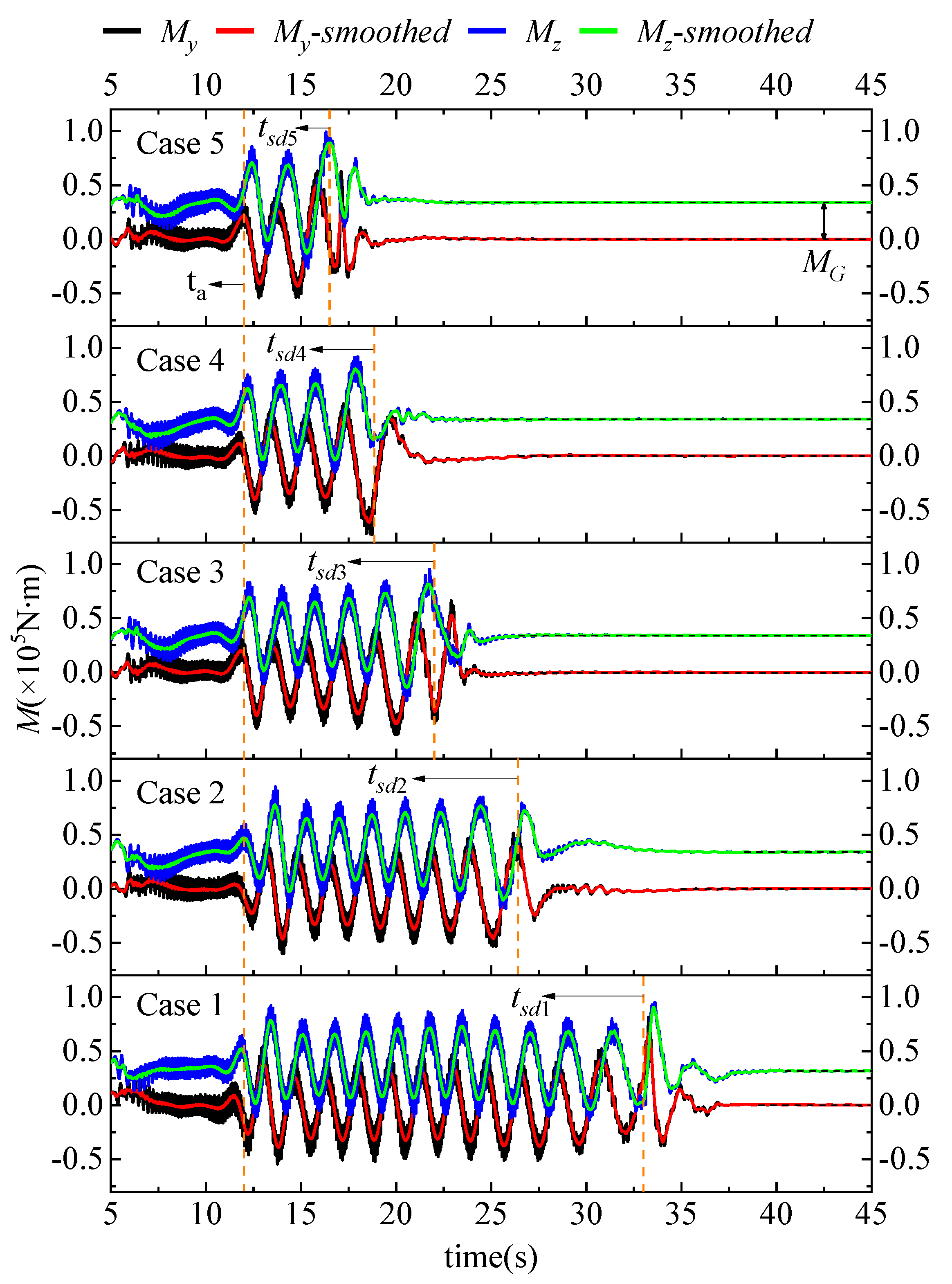 Energies 15 01905 g008