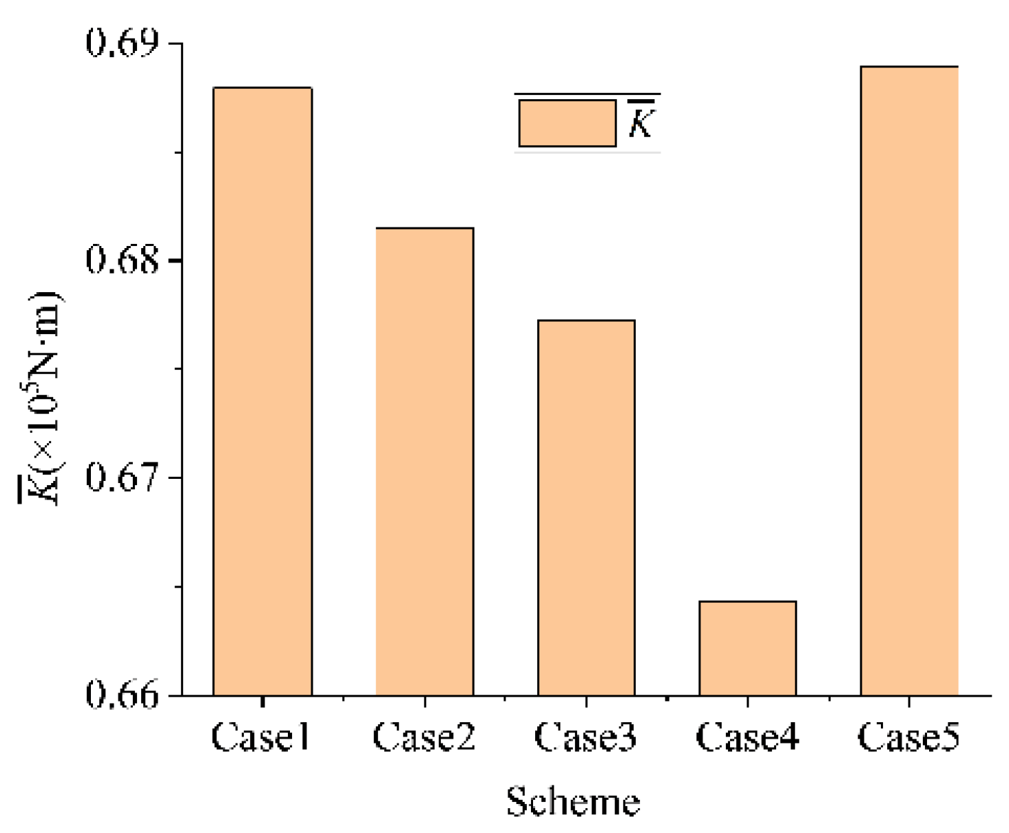 Energies 15 01905 g009