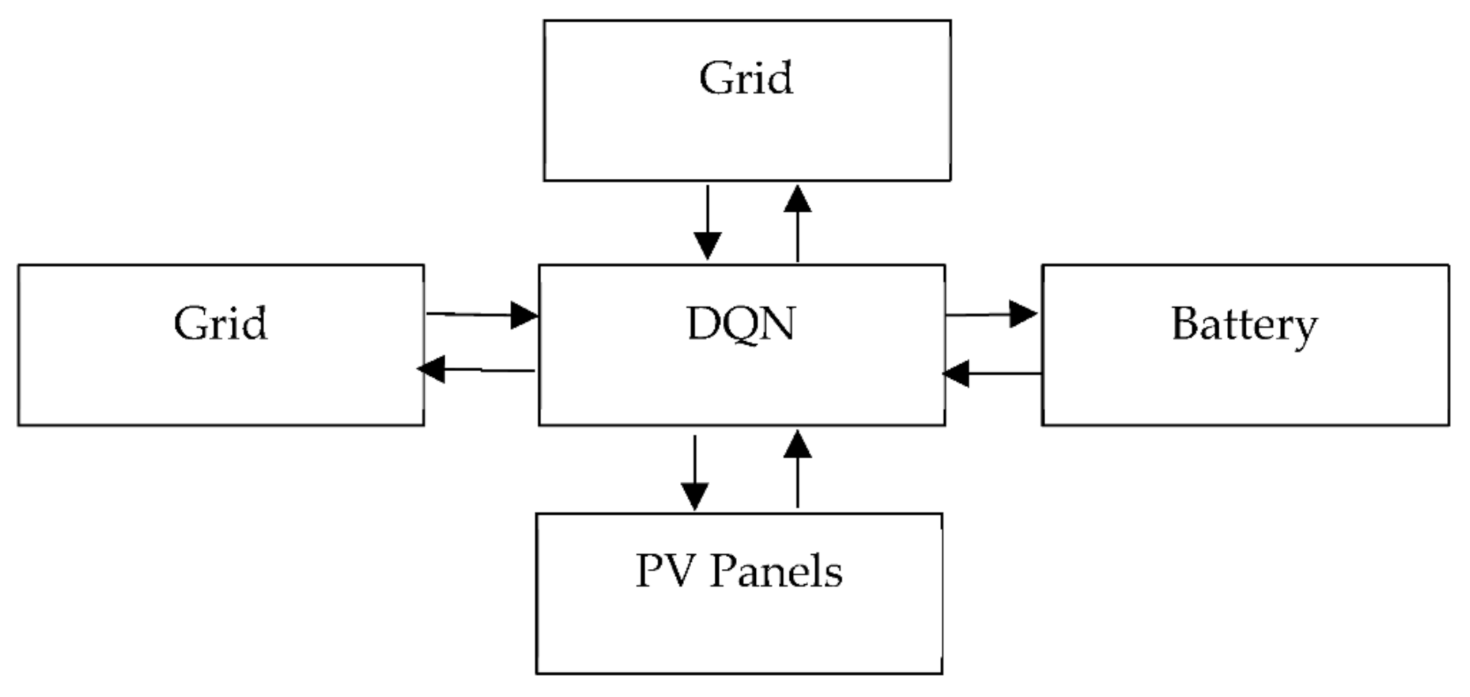 Energies 15 01906 g002
