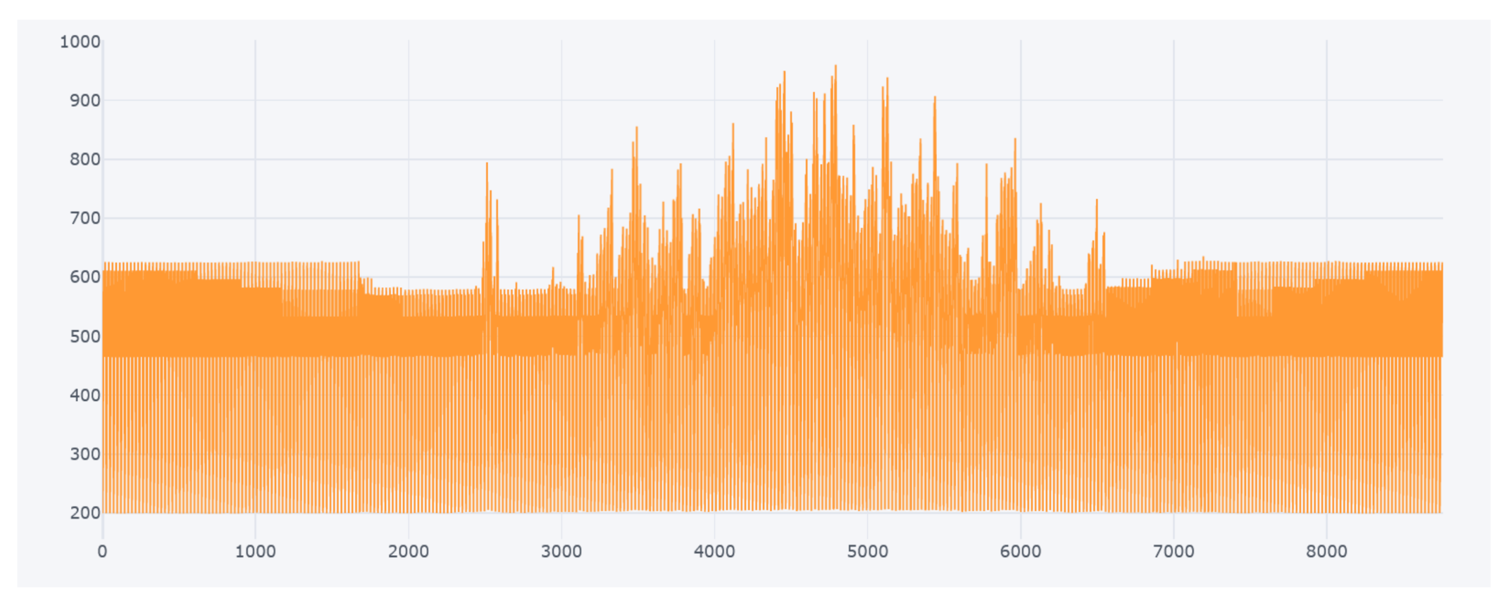 Energies 15 01906 g003