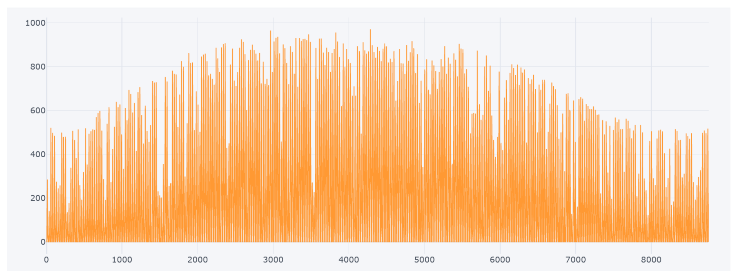 Energies 15 01906 g004