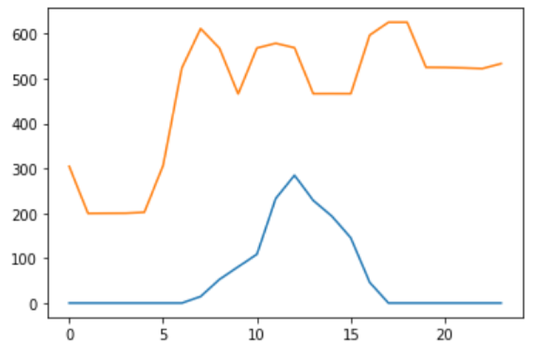 Energies 15 01906 g005