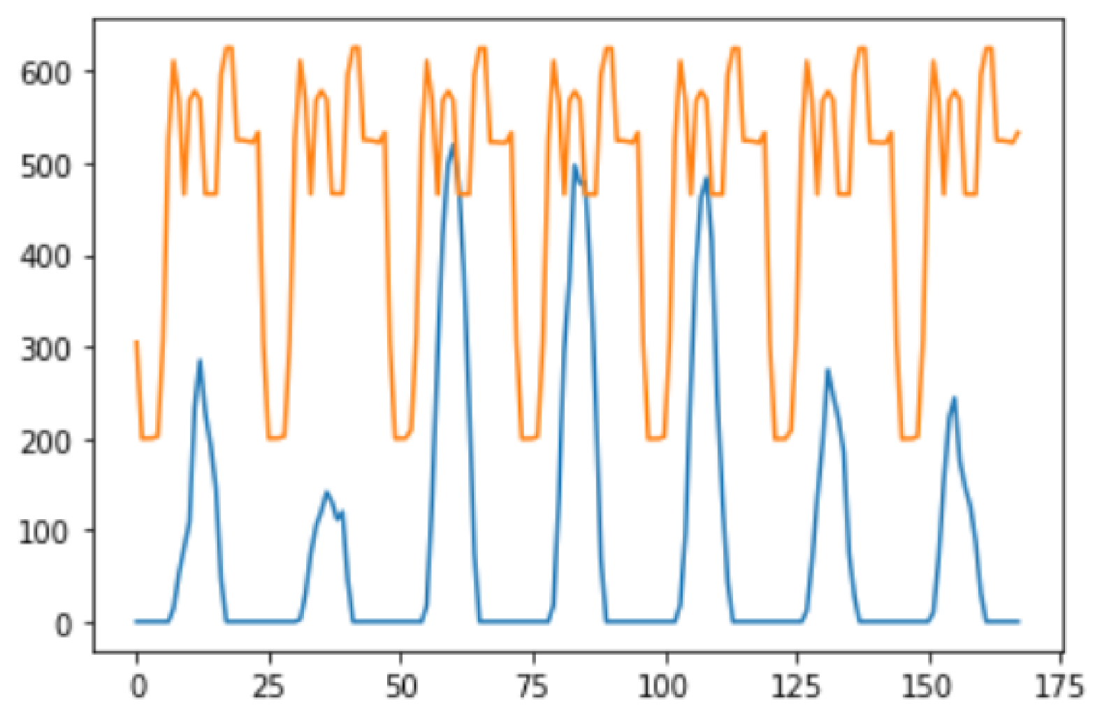Energies 15 01906 g006