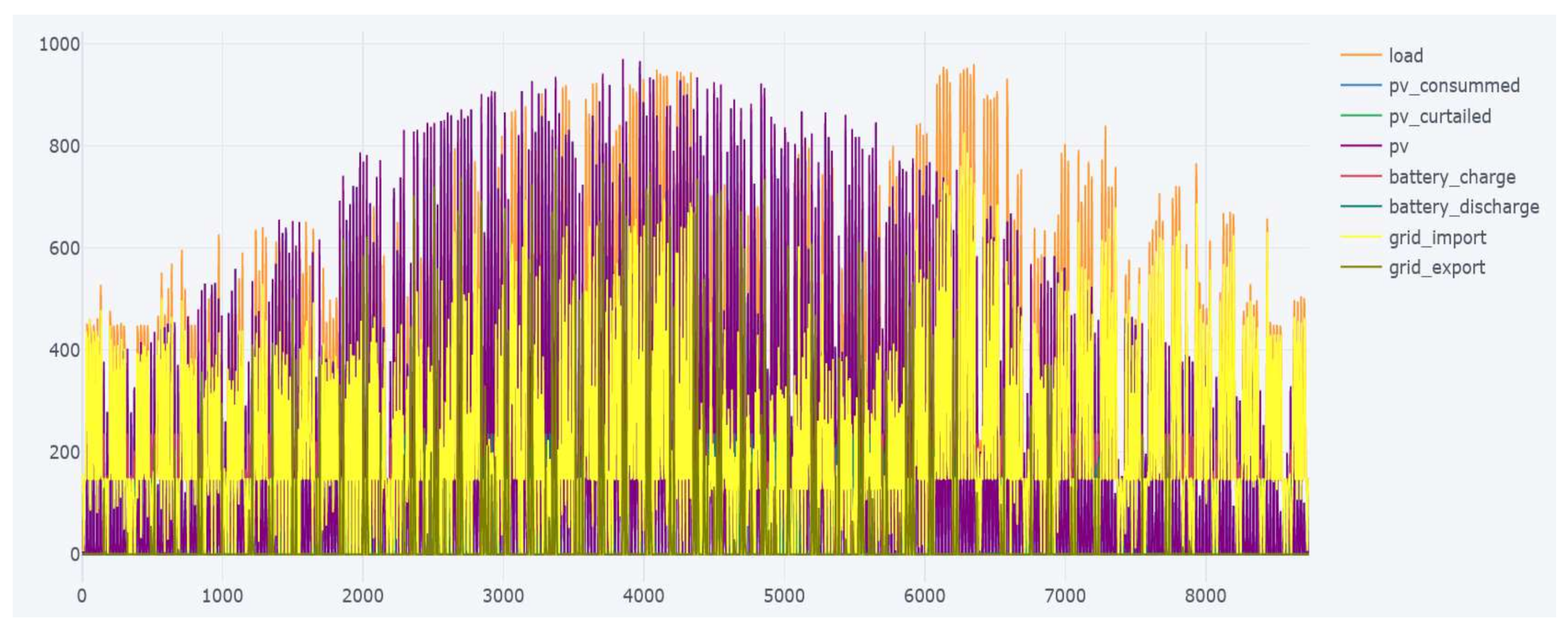 Energies 15 01906 g007