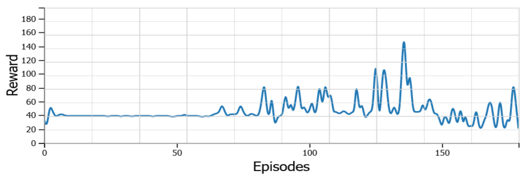 Energies 15 01906 g008