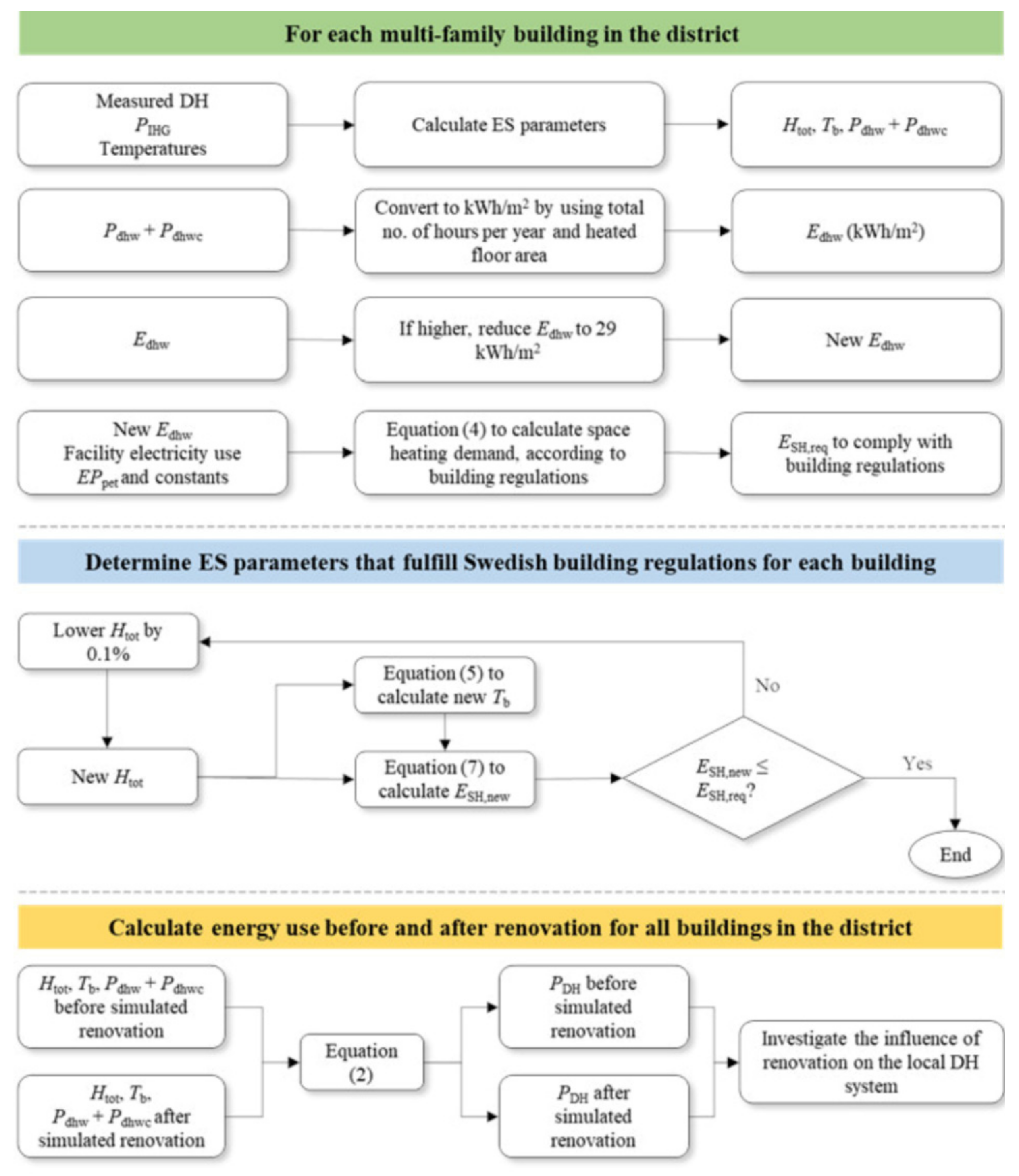 Energies 15 01907 g004 550