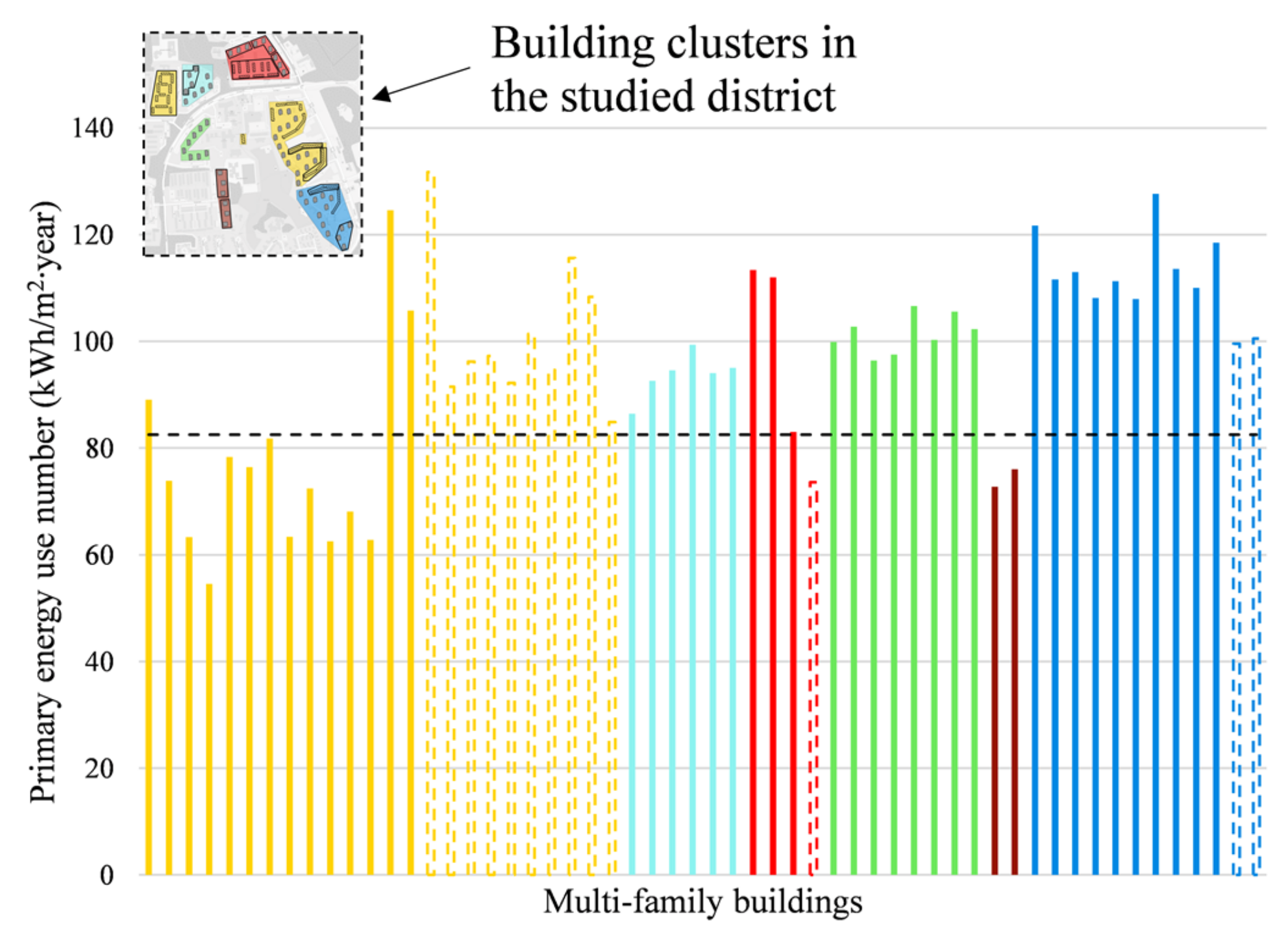 Energies 15 01907 g005 550