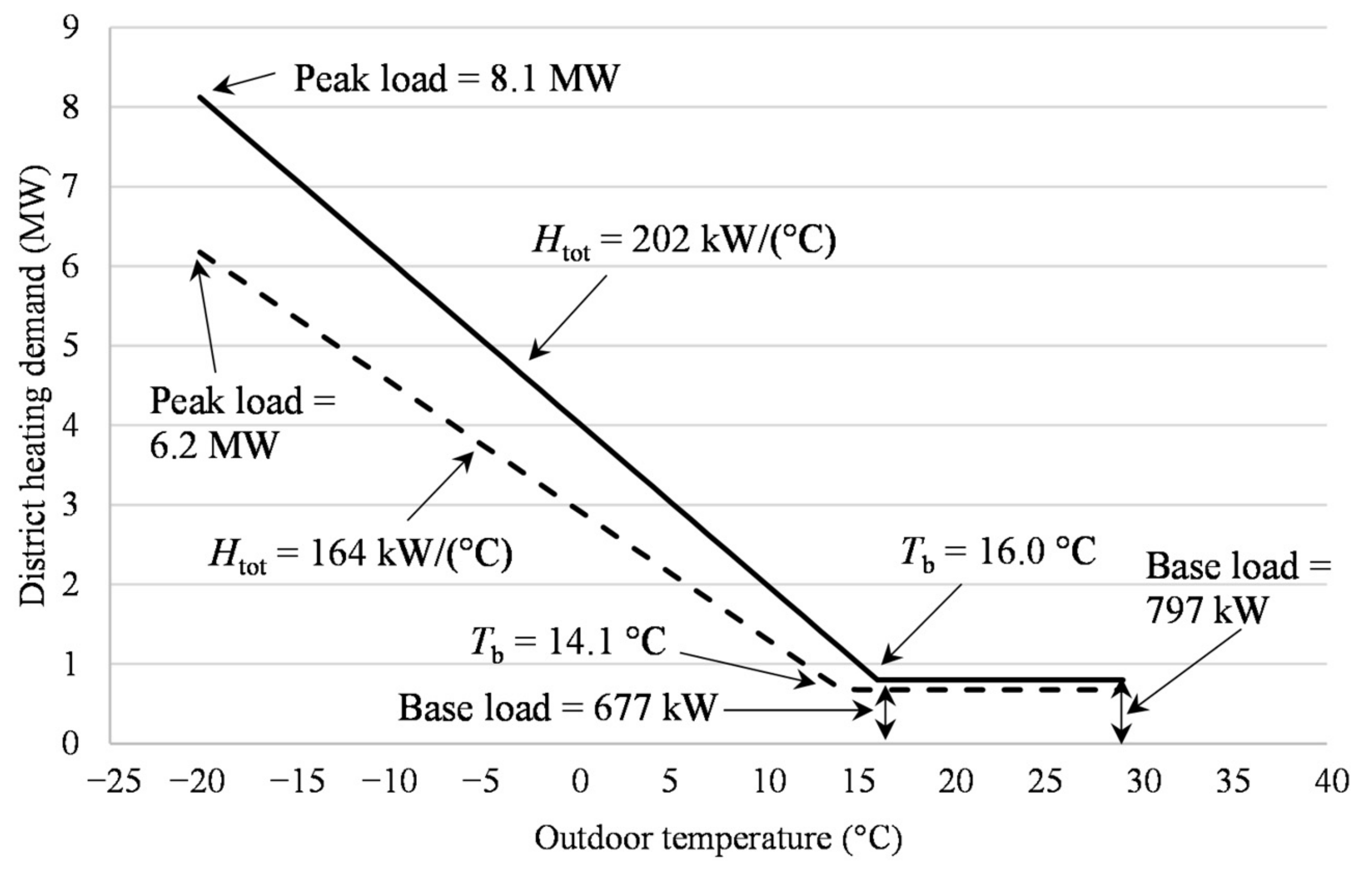 Energies 15 01907 g007 550